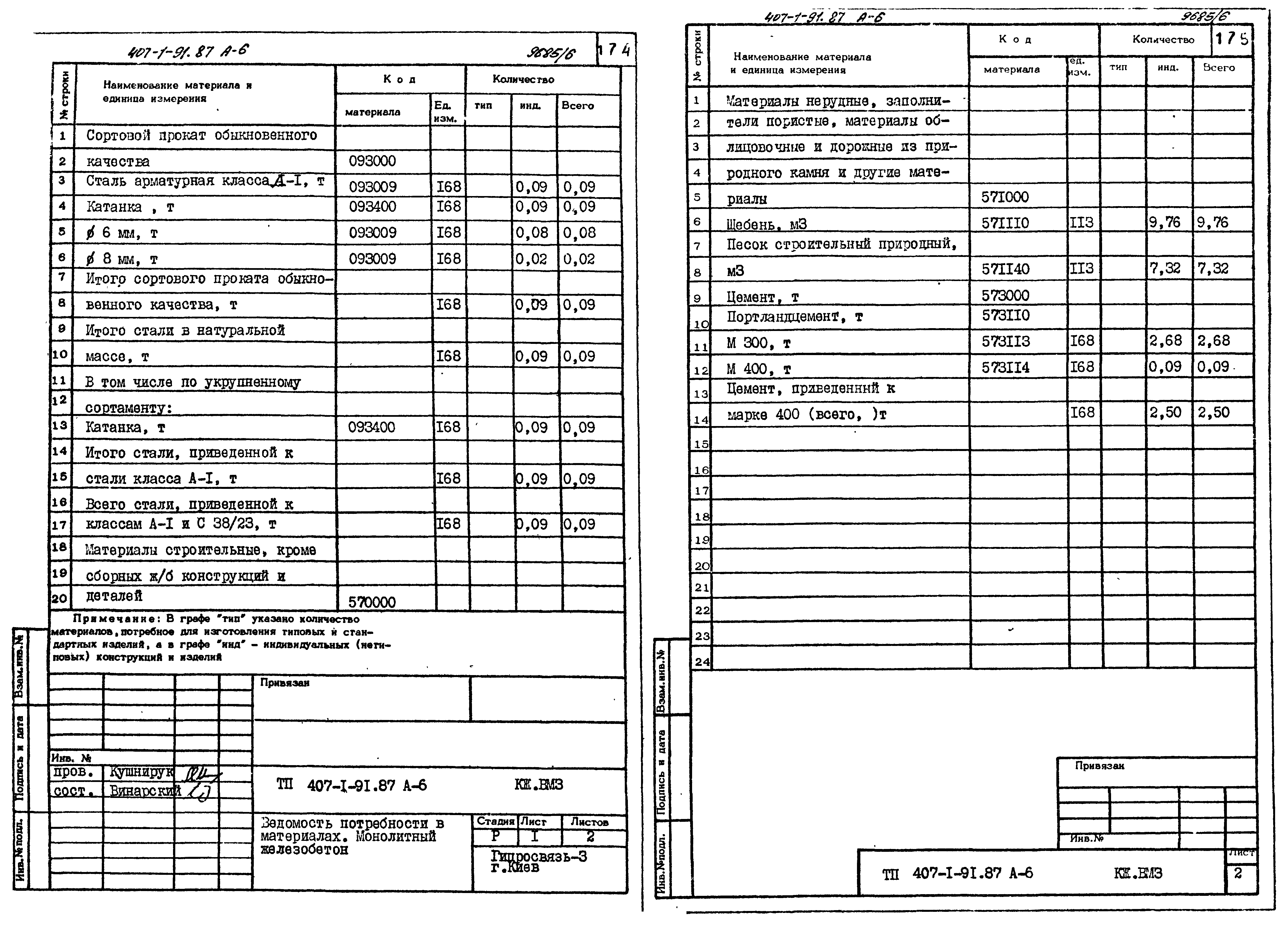 Типовой проект 407-1-91.87