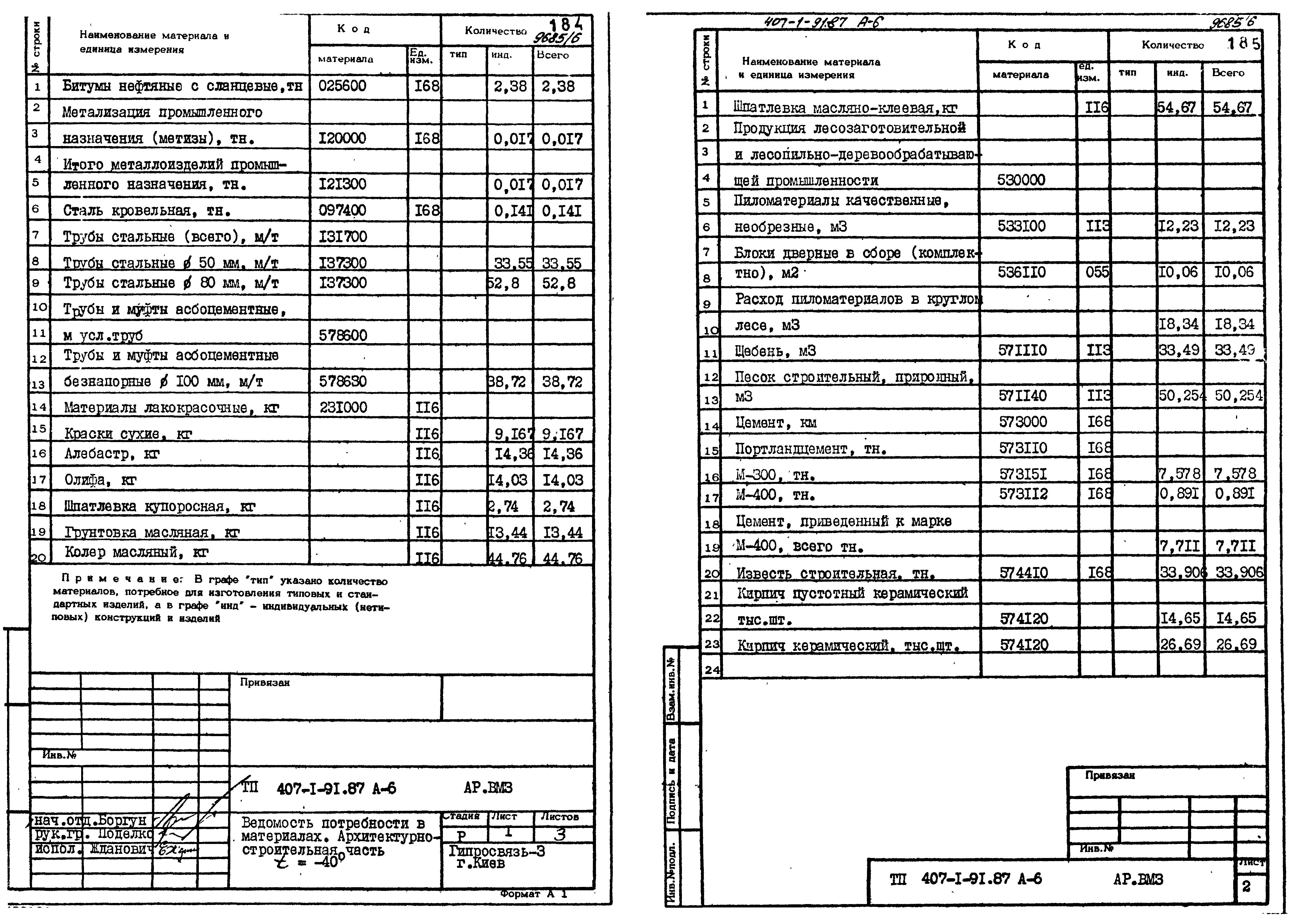 Типовой проект 407-1-91.87