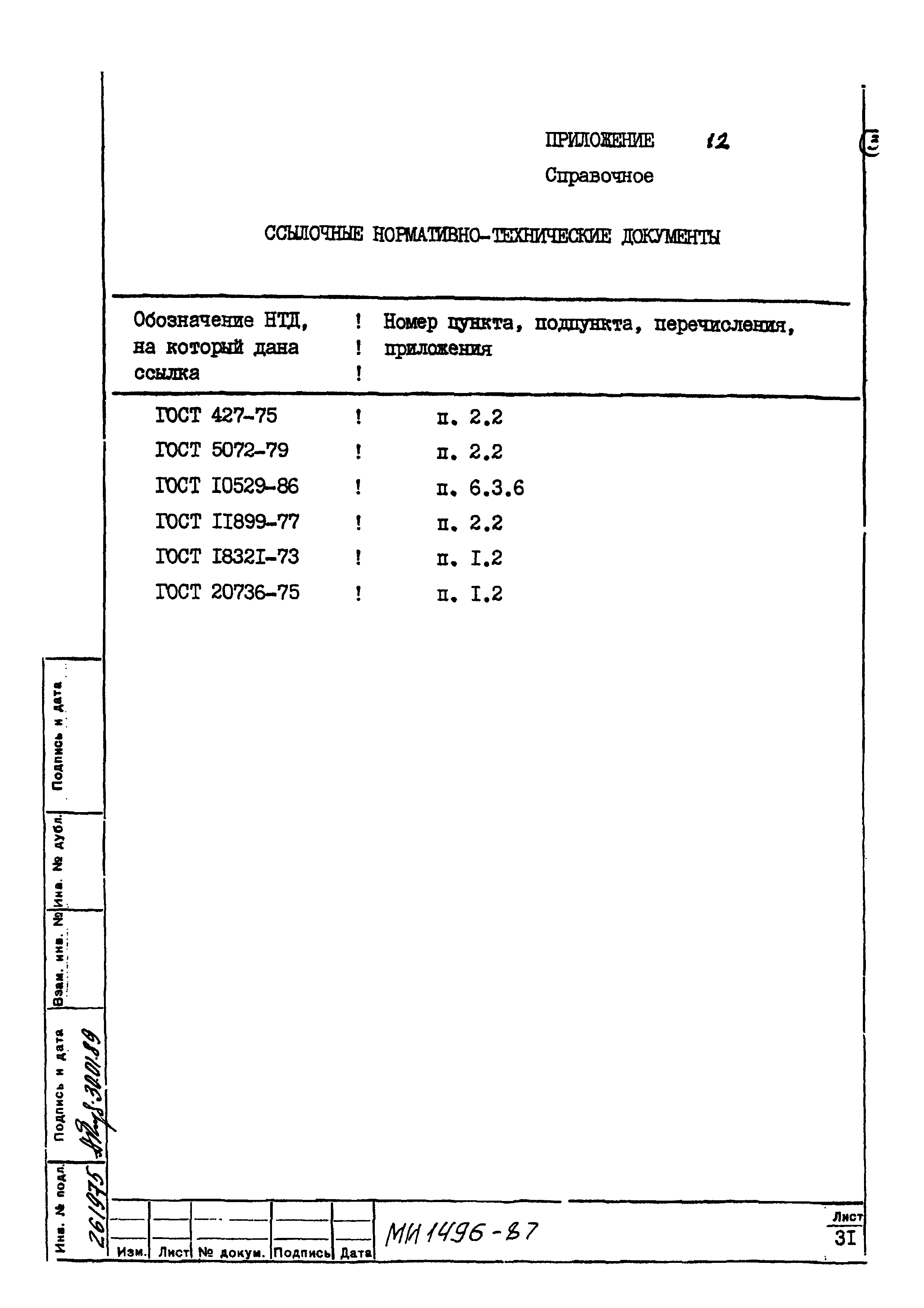 МИ 1496-87