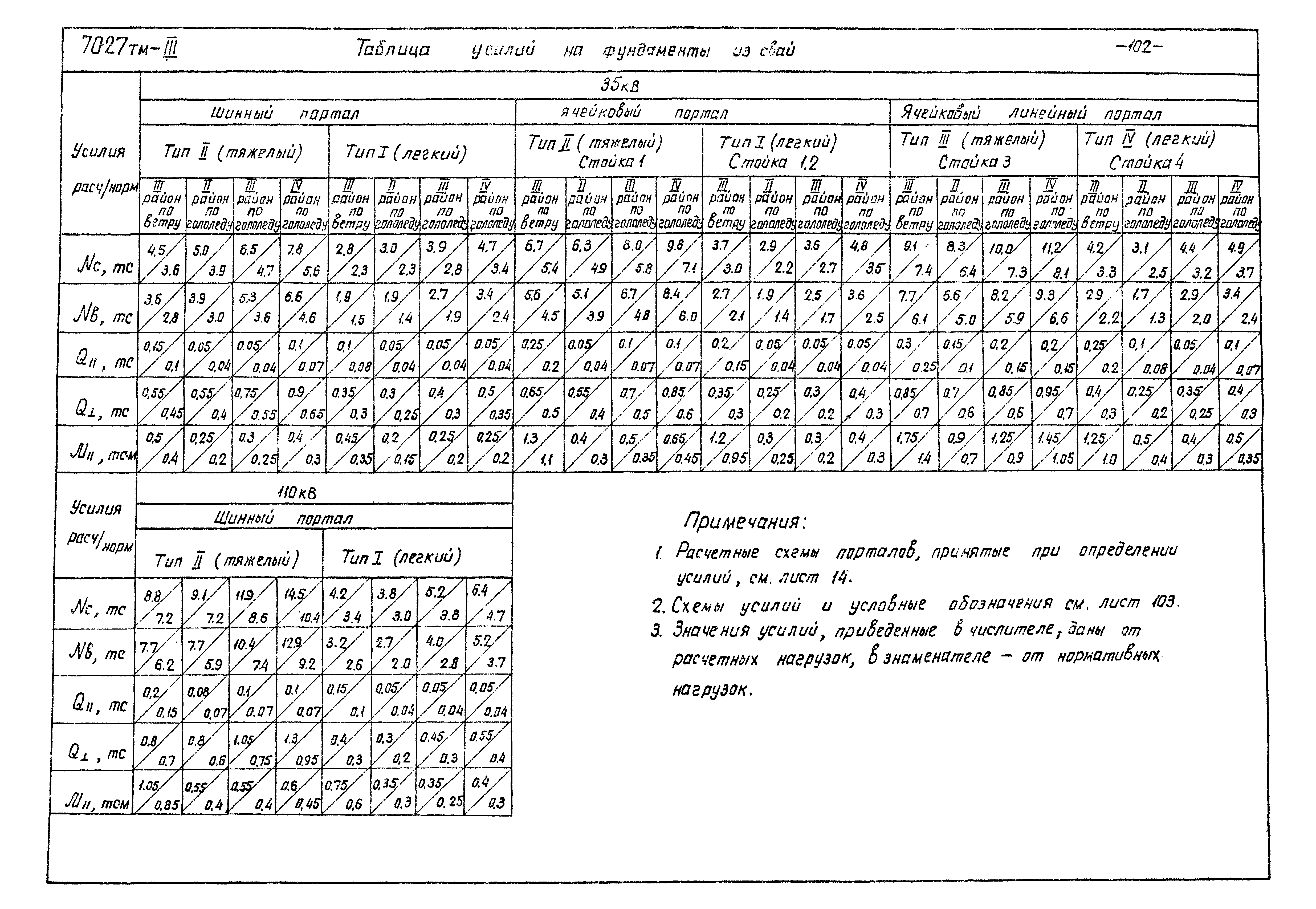 Серия 3.407-98