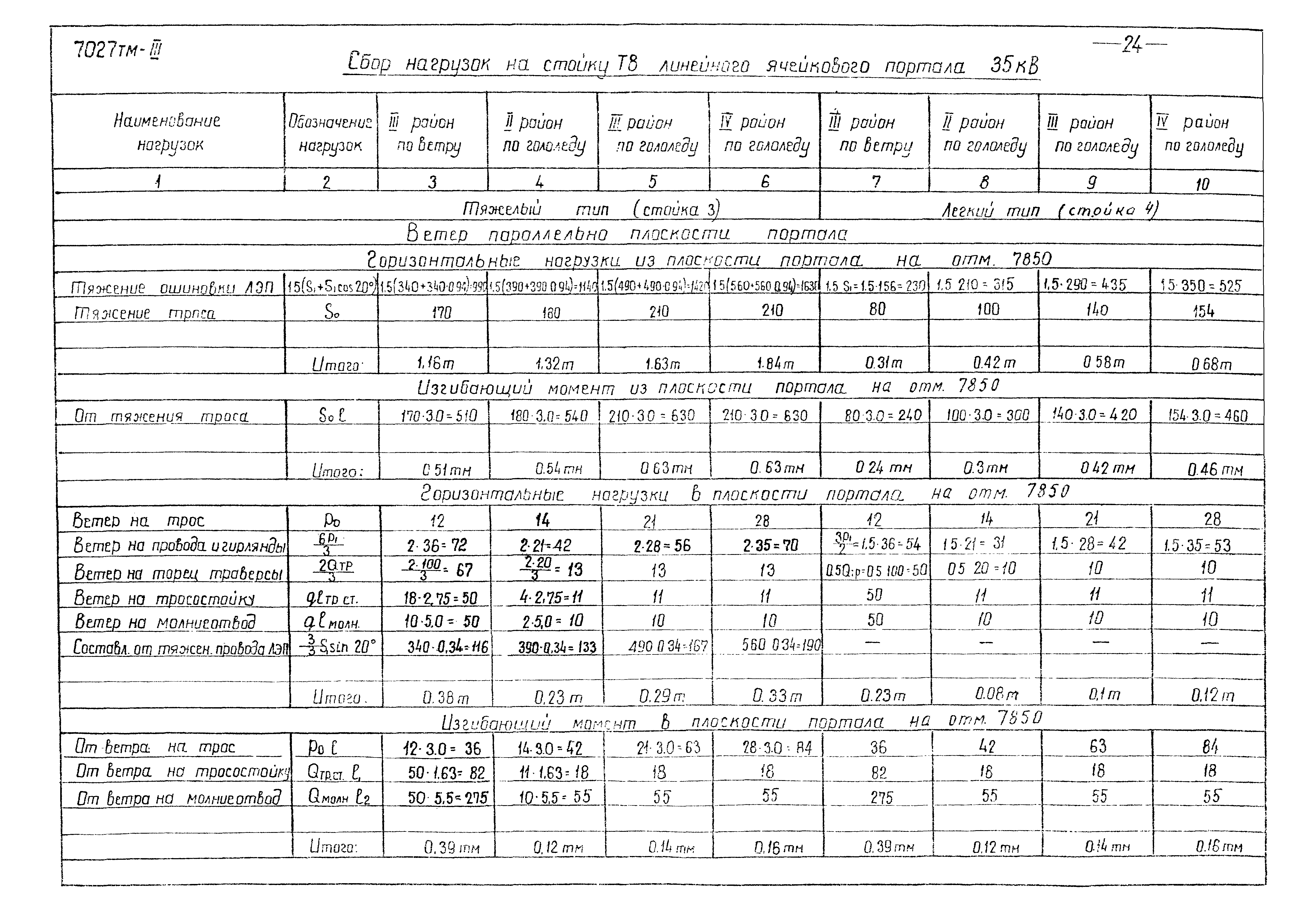 Серия 3.407-98