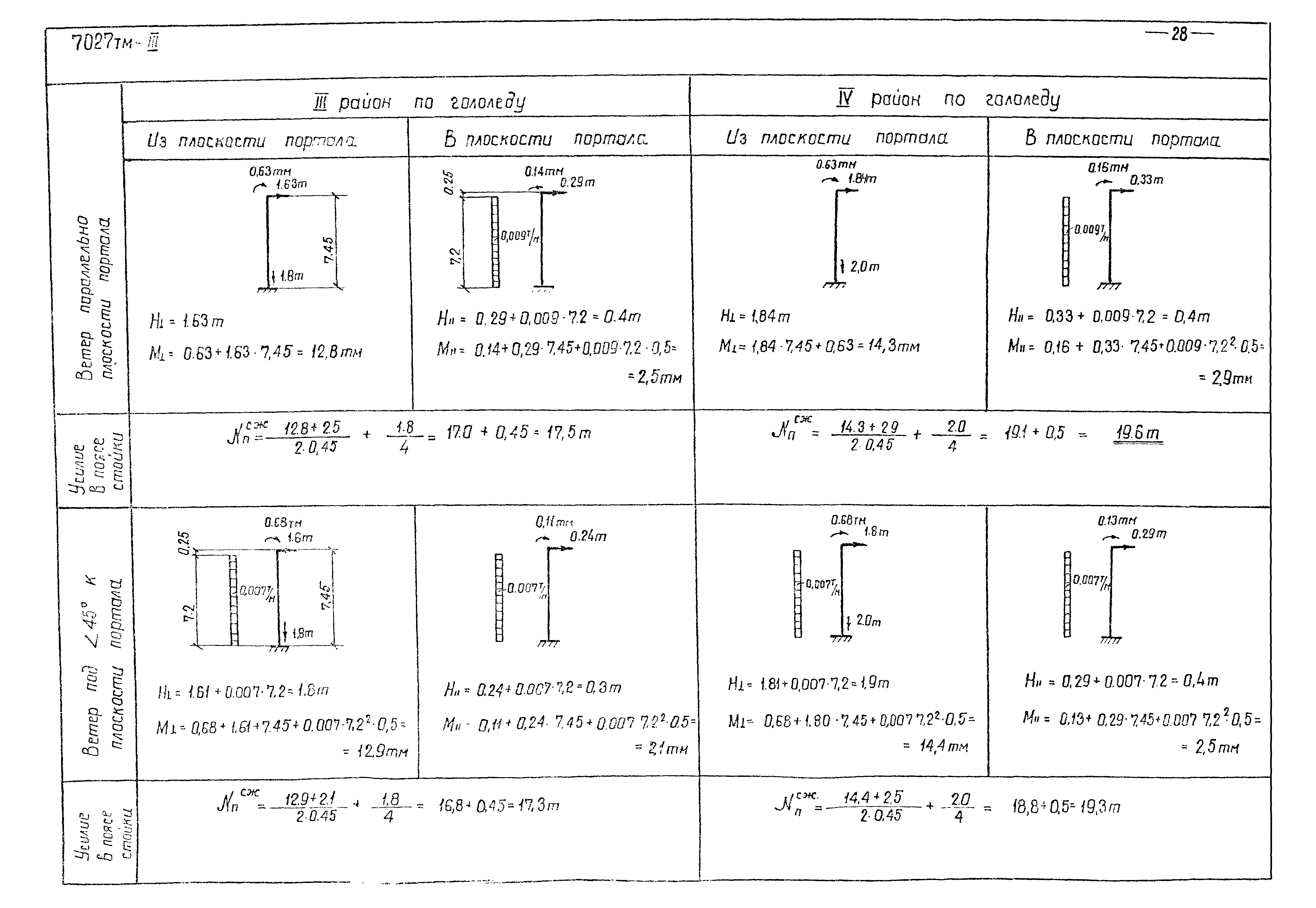 Серия 3.407-98