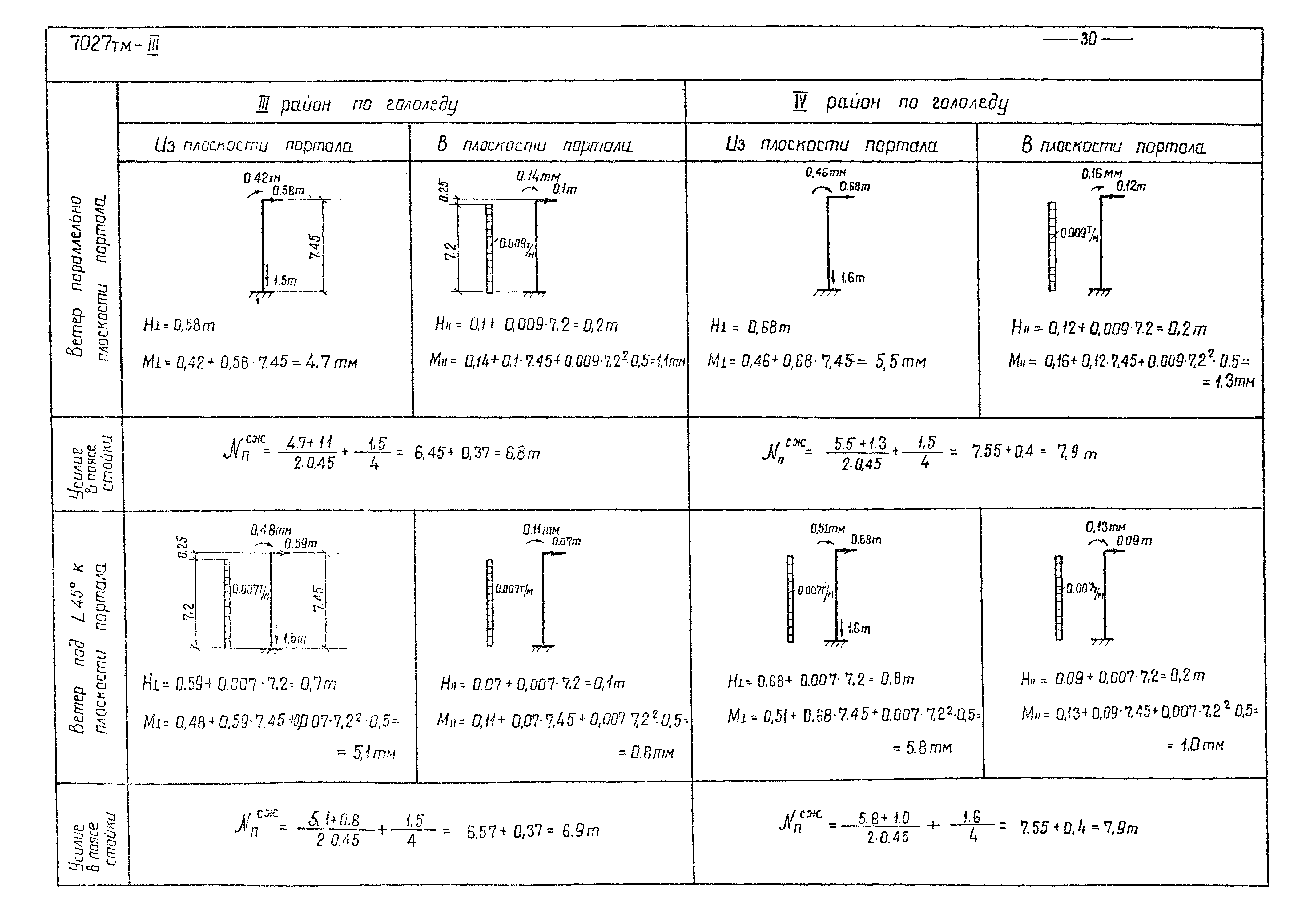 Серия 3.407-98