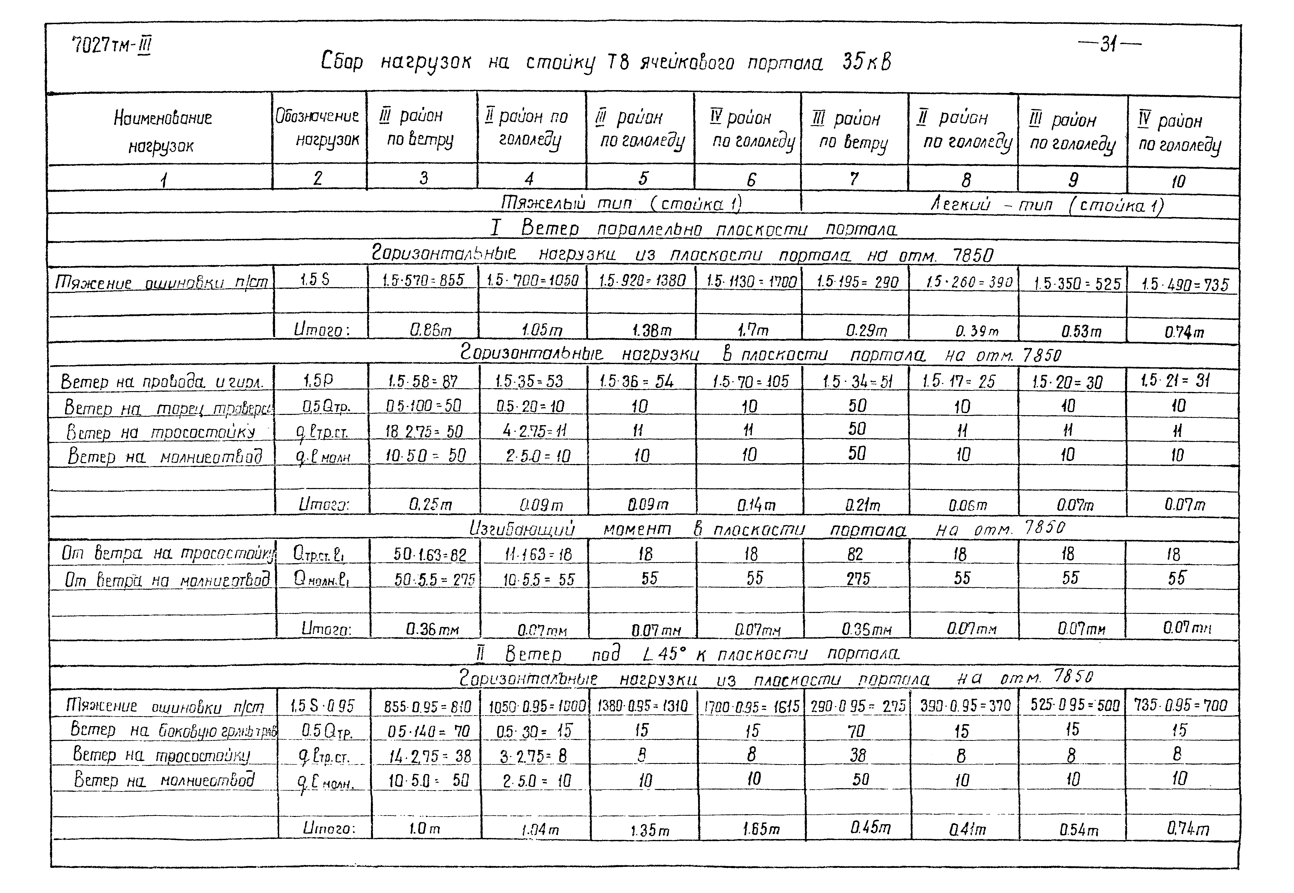 Серия 3.407-98