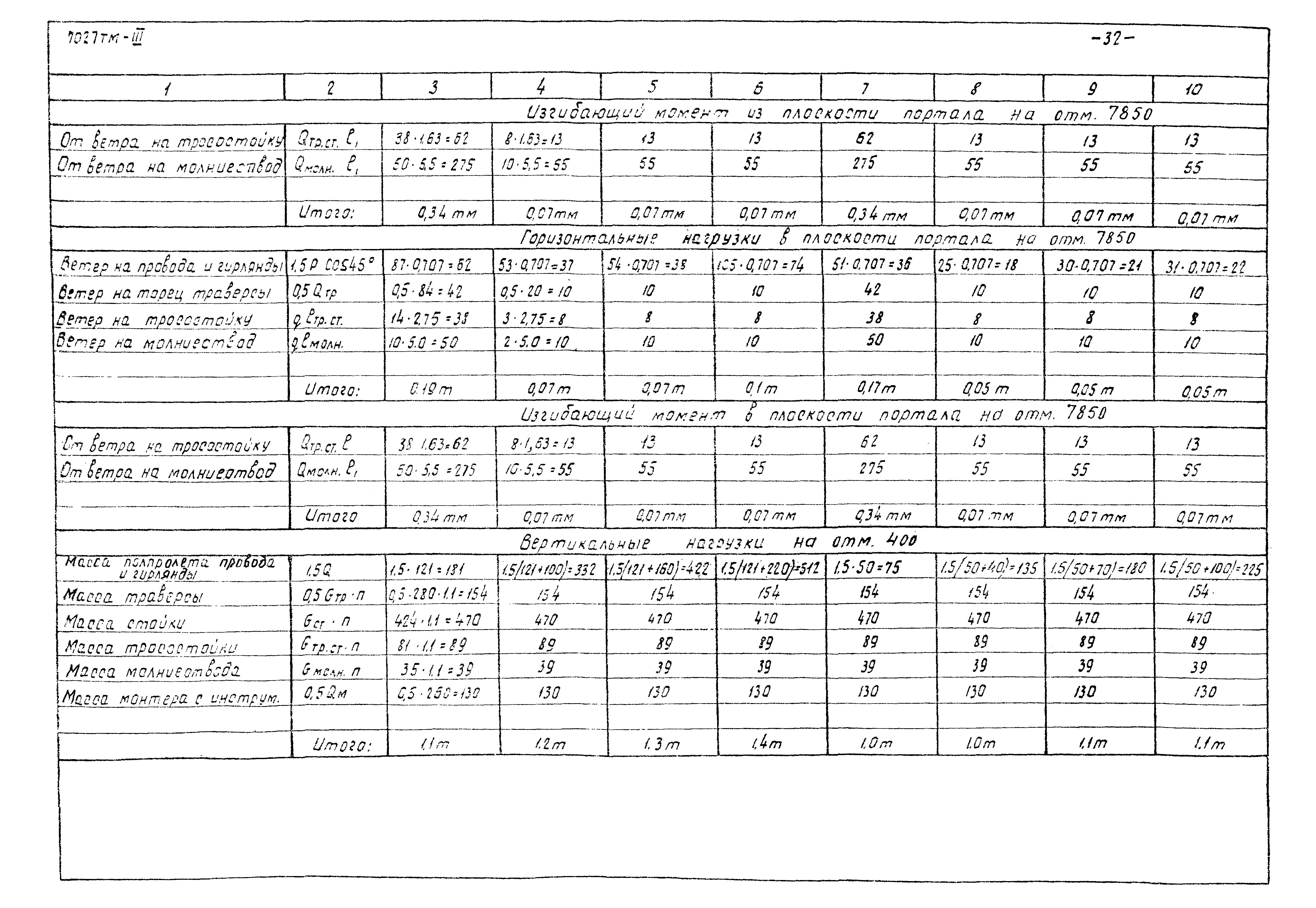 Серия 3.407-98