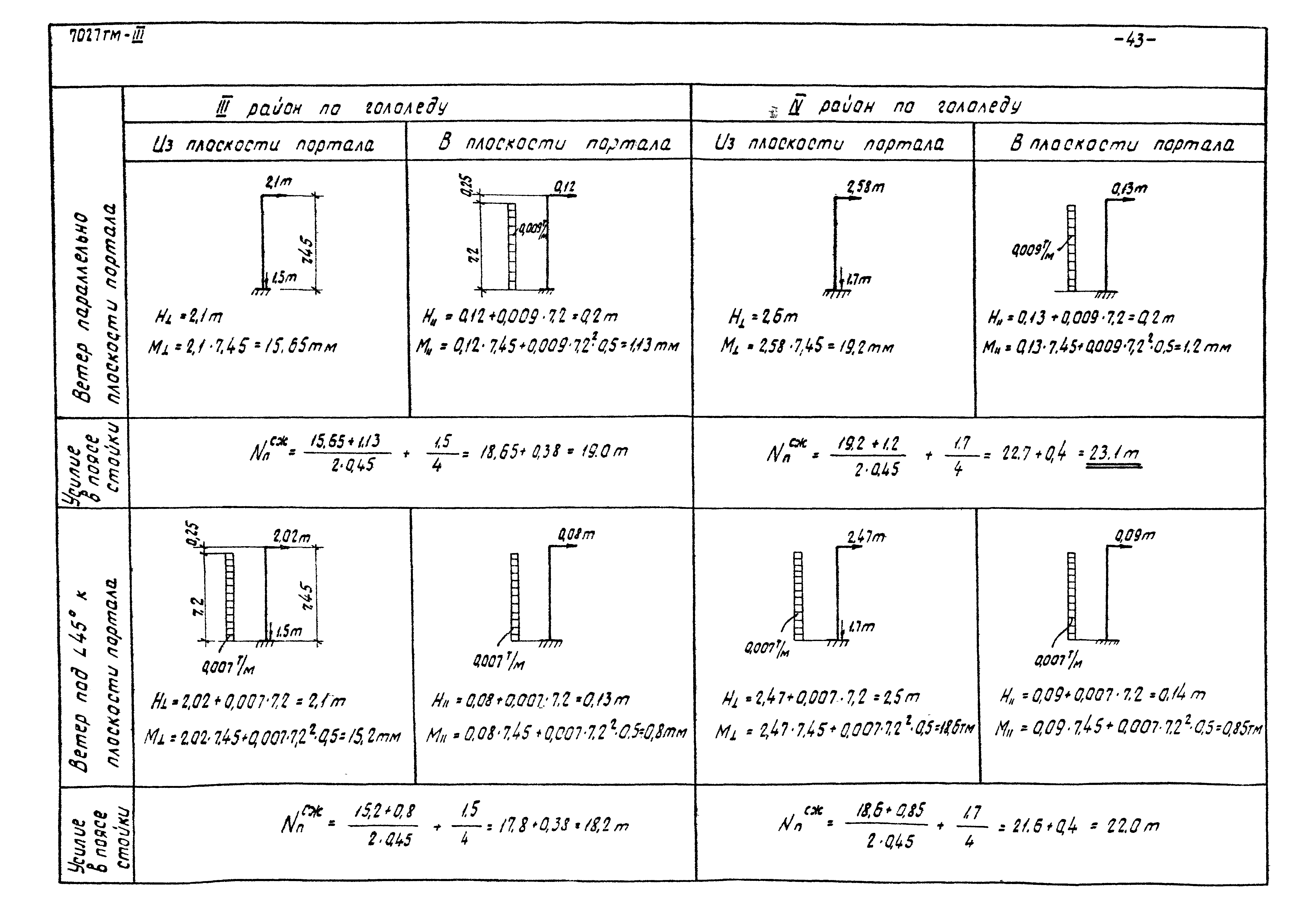 Серия 3.407-98