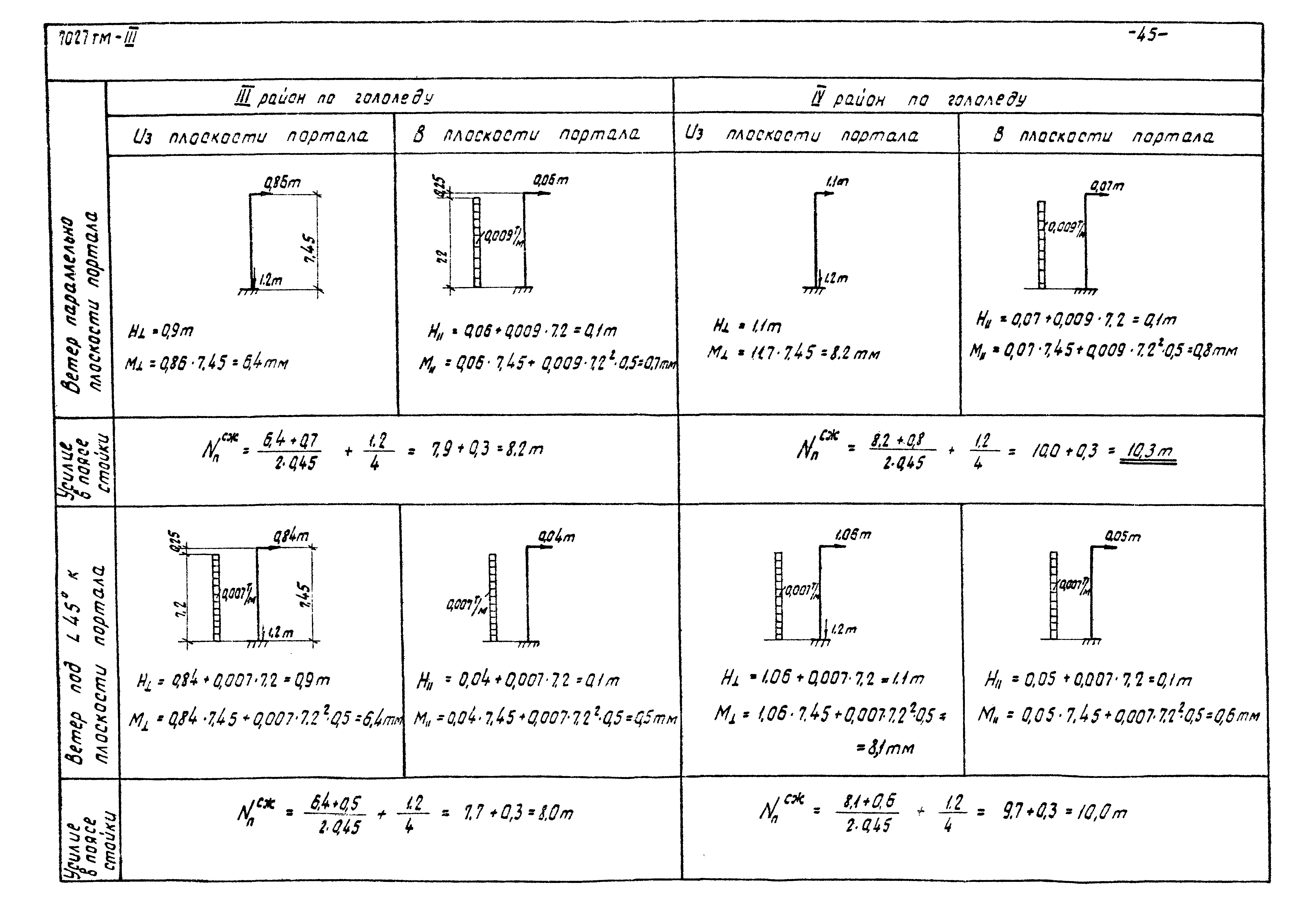 Серия 3.407-98