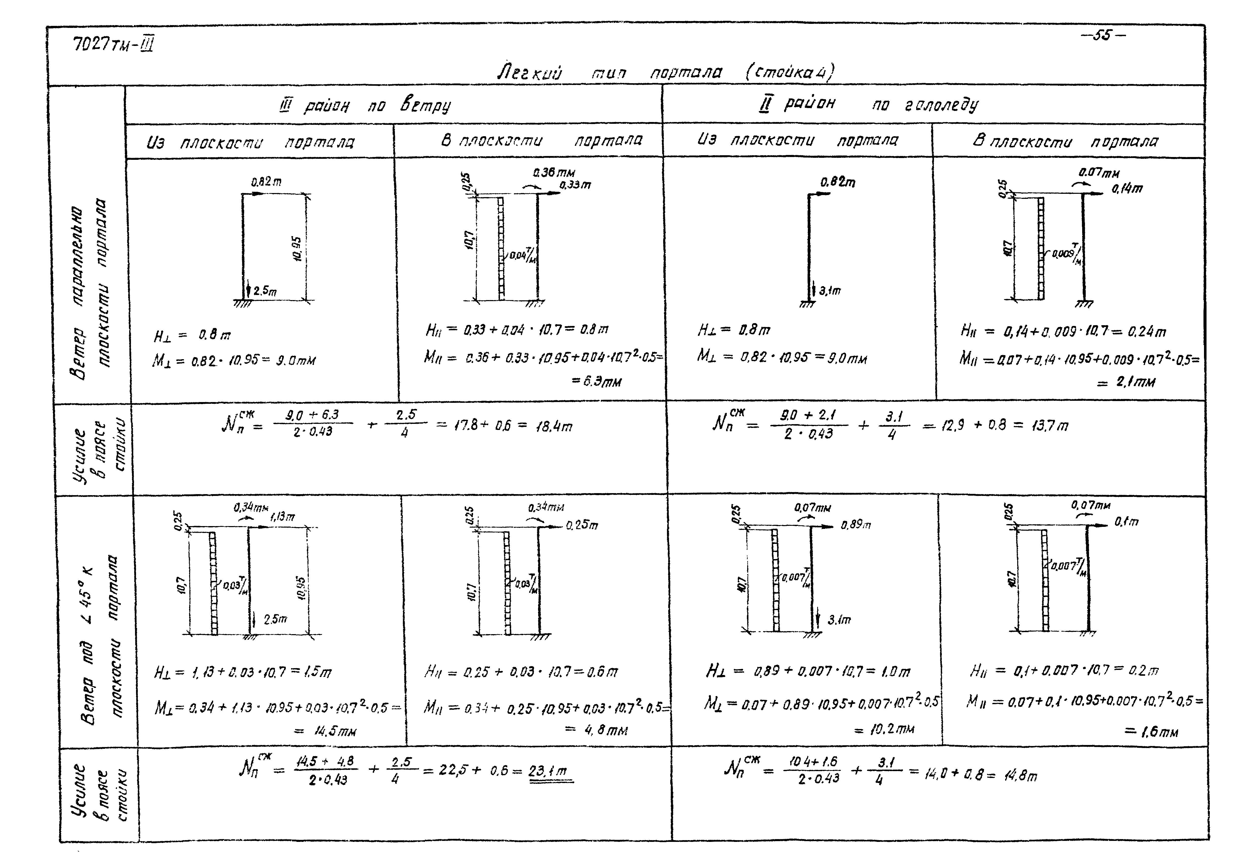 Серия 3.407-98