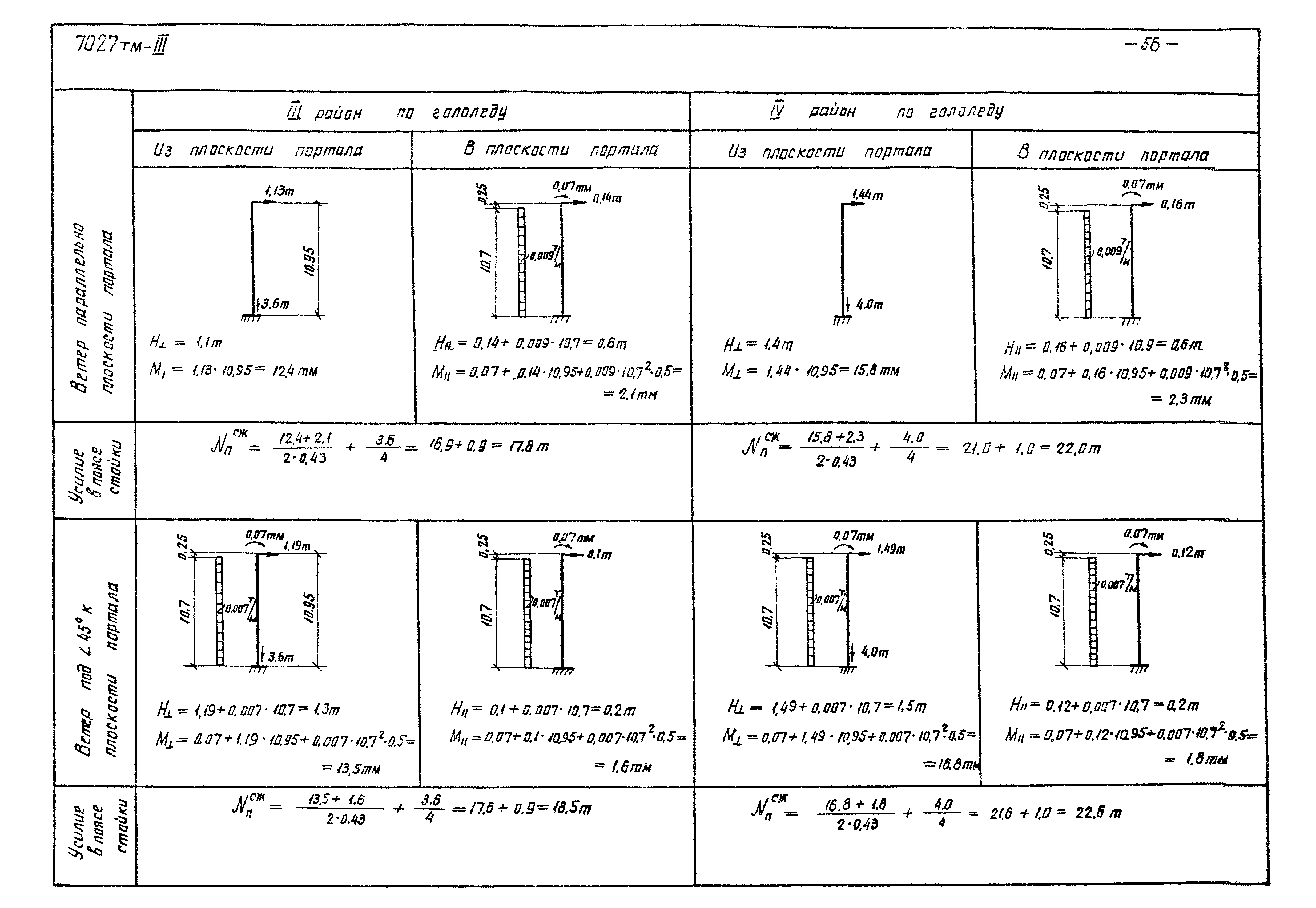 Серия 3.407-98