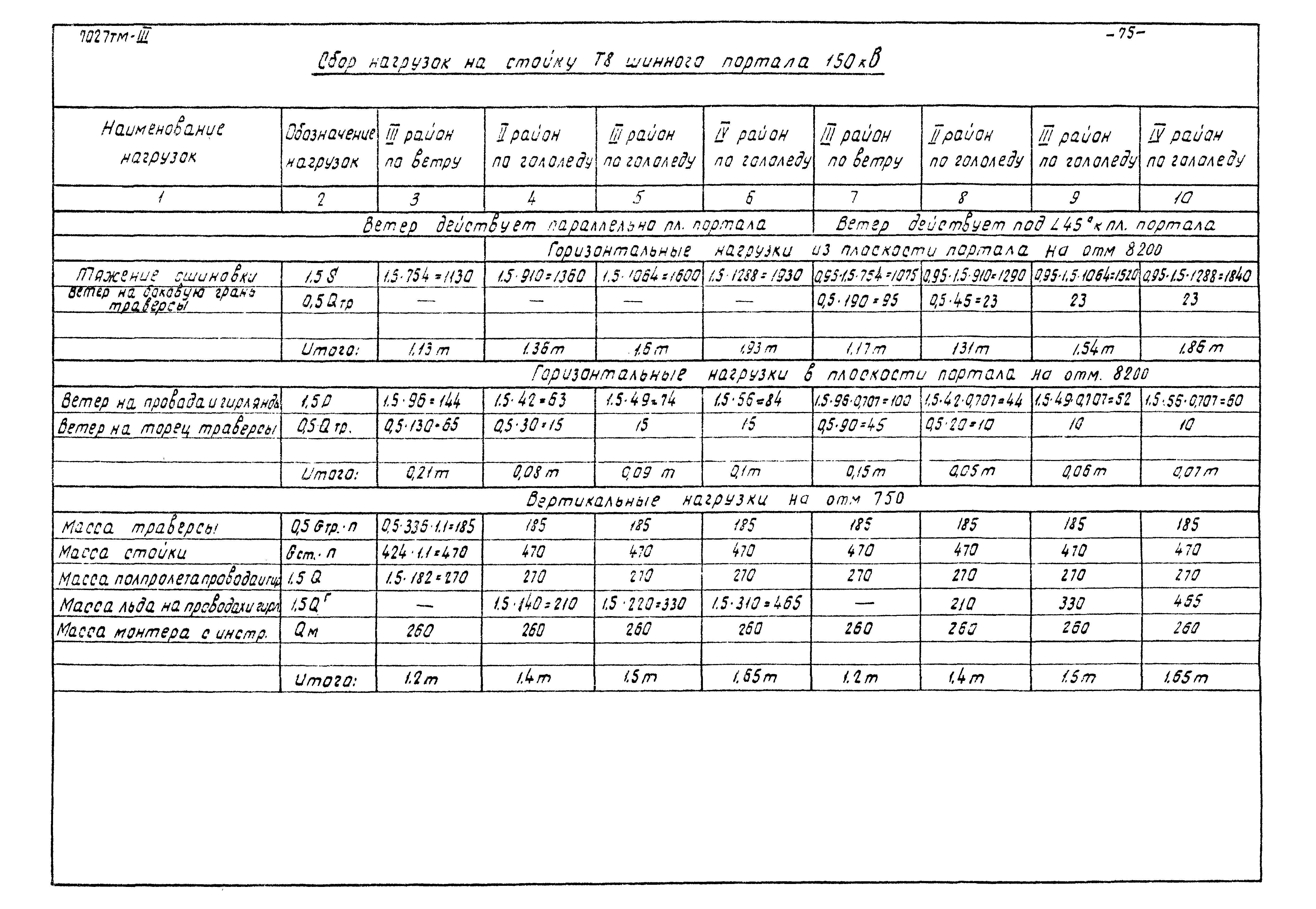 Серия 3.407-98