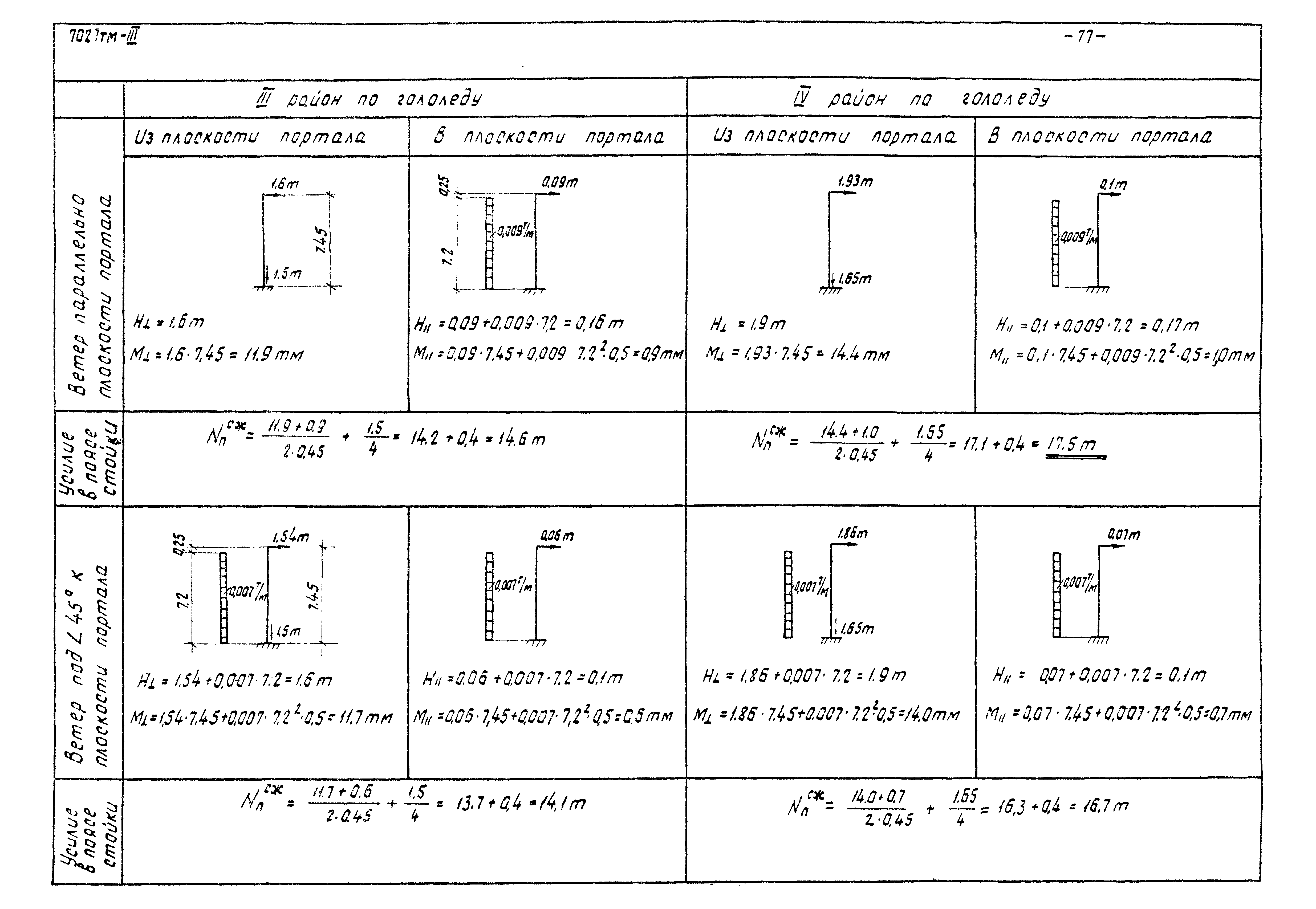 Серия 3.407-98