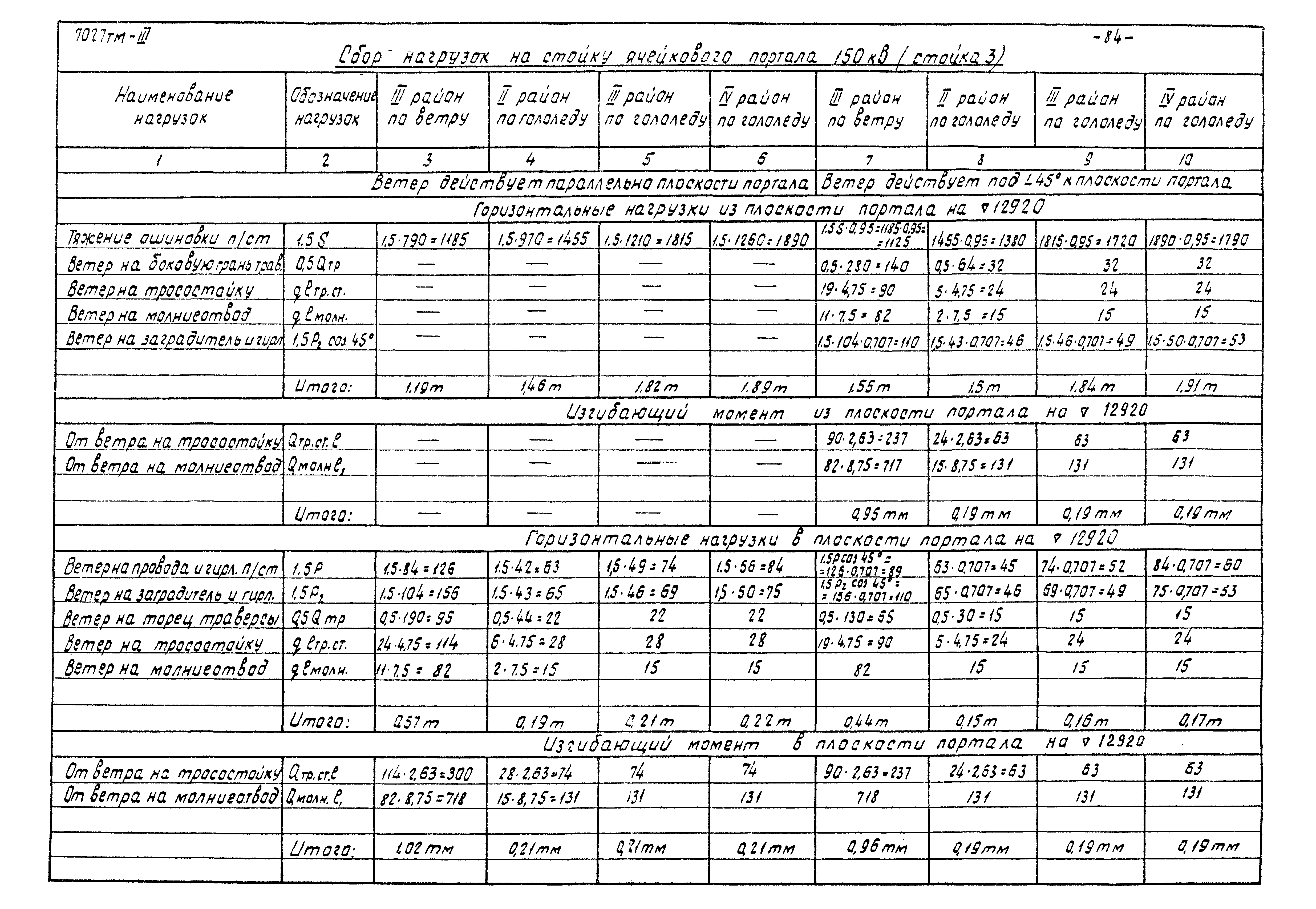 Серия 3.407-98