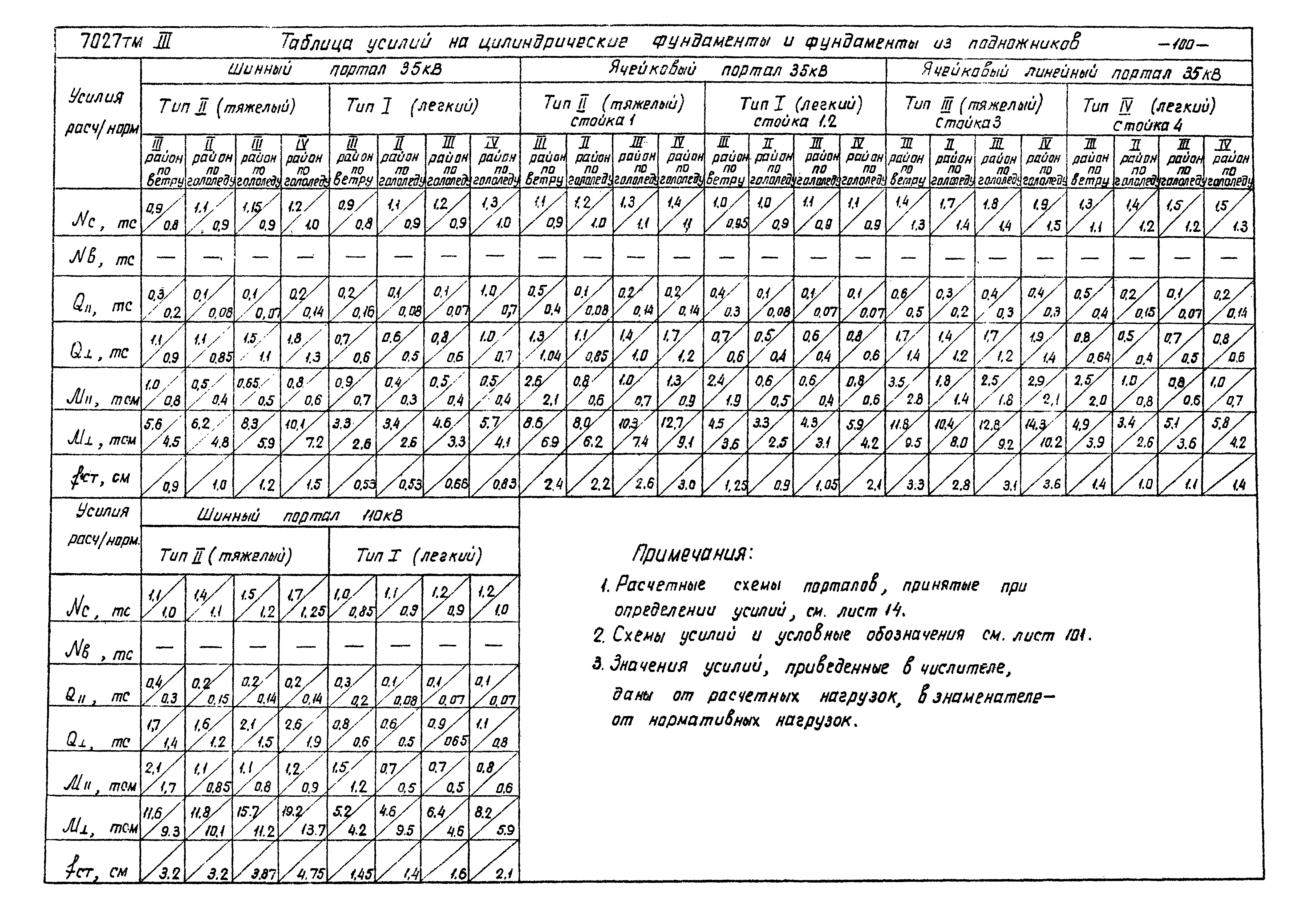 Серия 3.407-98