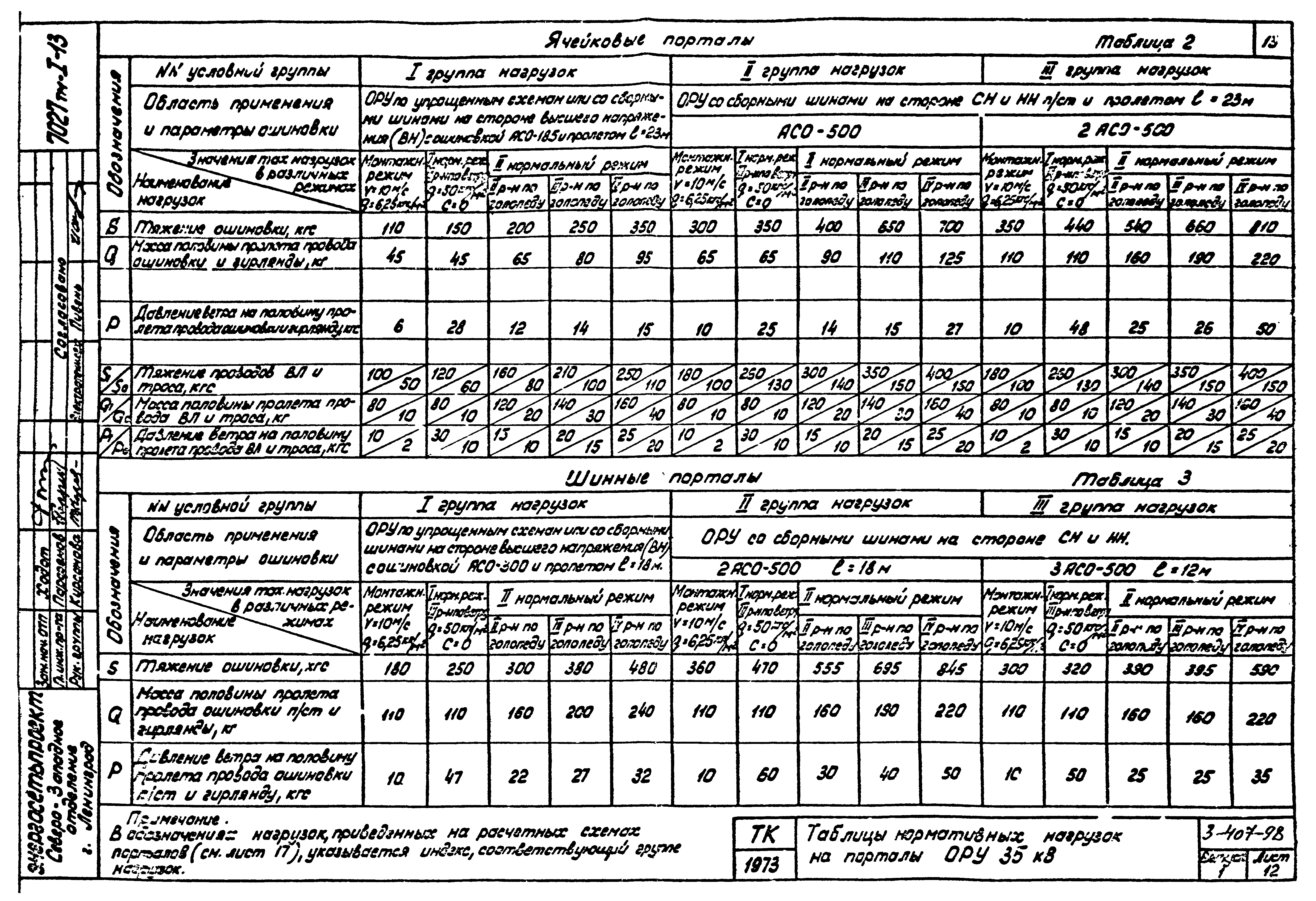 Серия 3.407-98