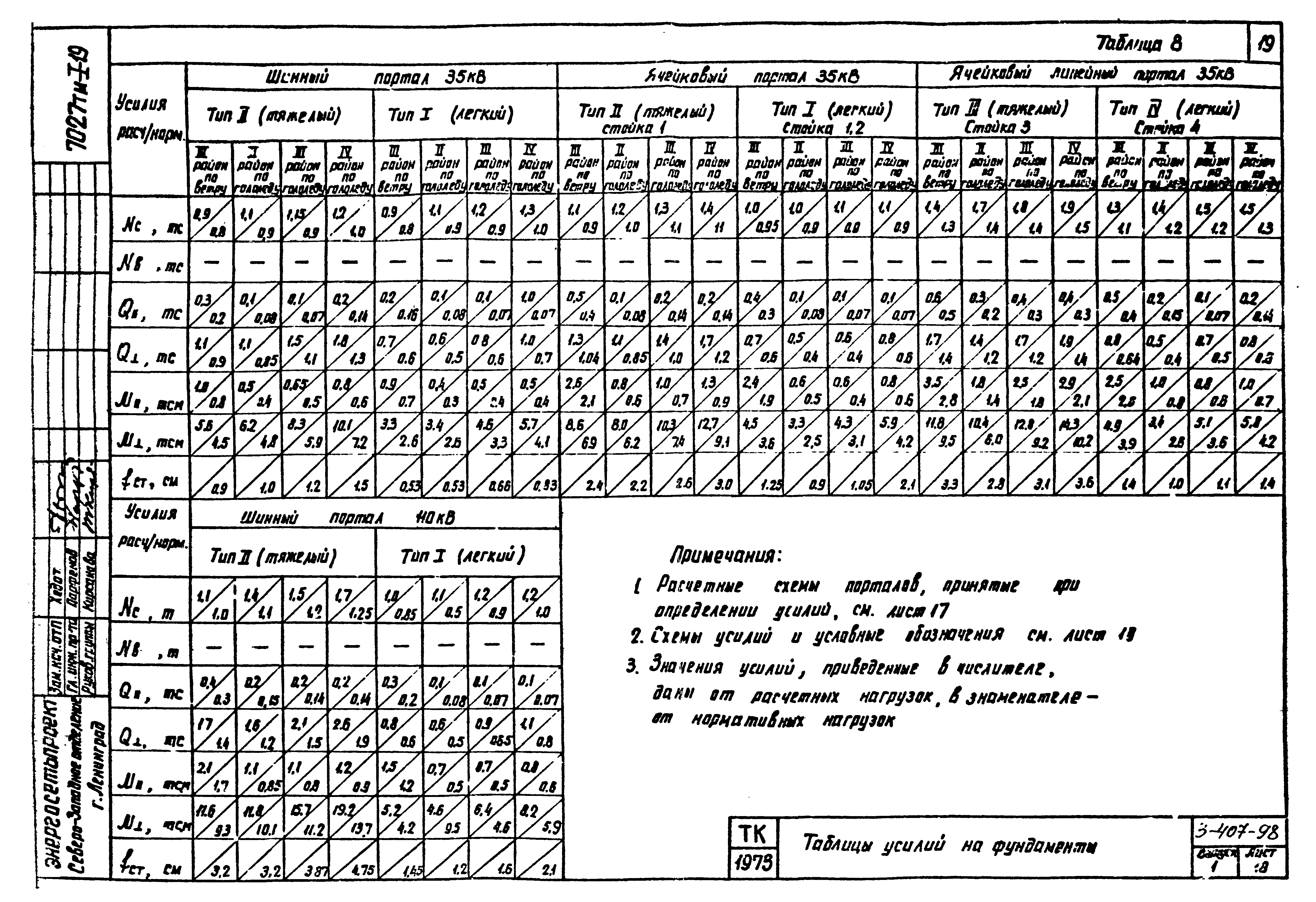 Серия 3.407-98