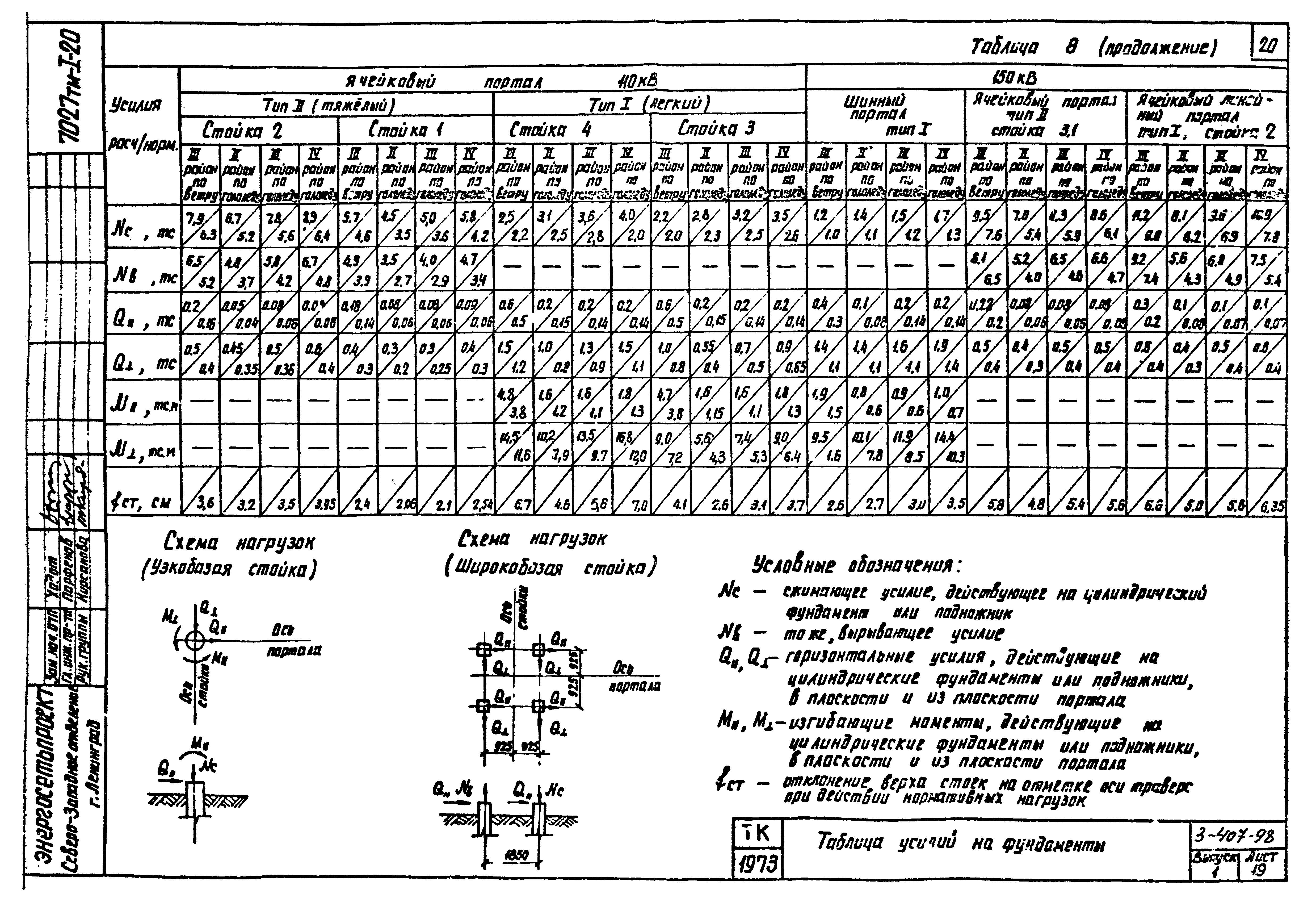 Серия 3.407-98