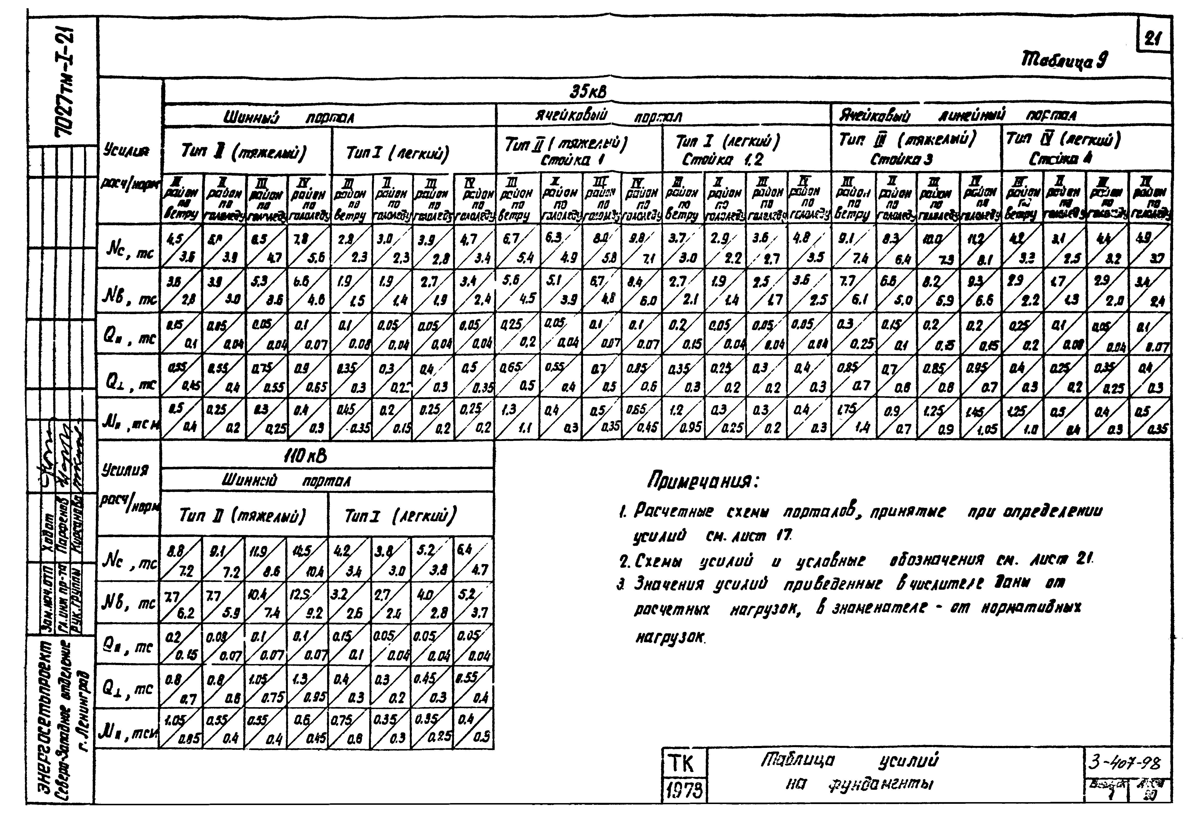 Серия 3.407-98