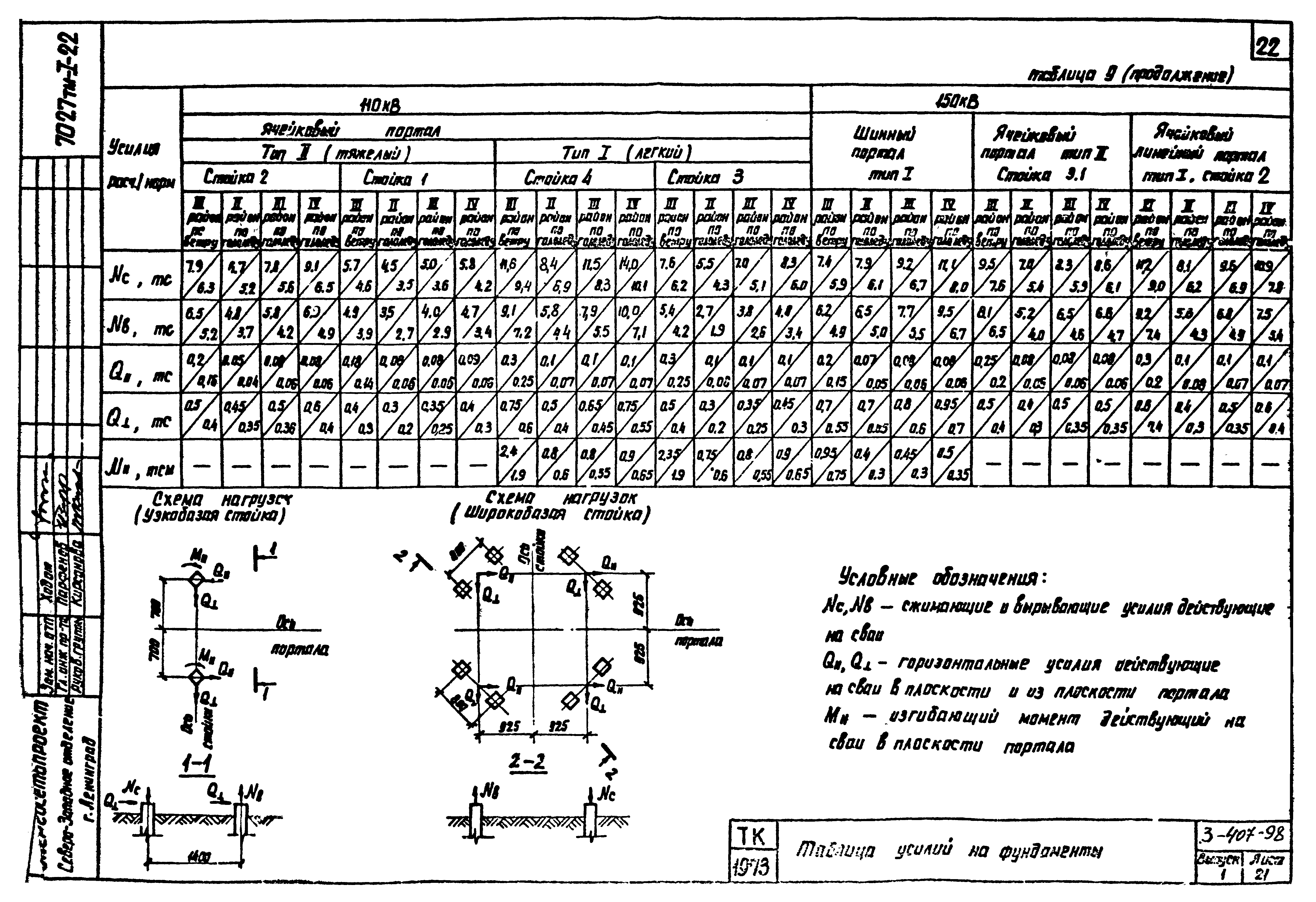 Серия 3.407-98