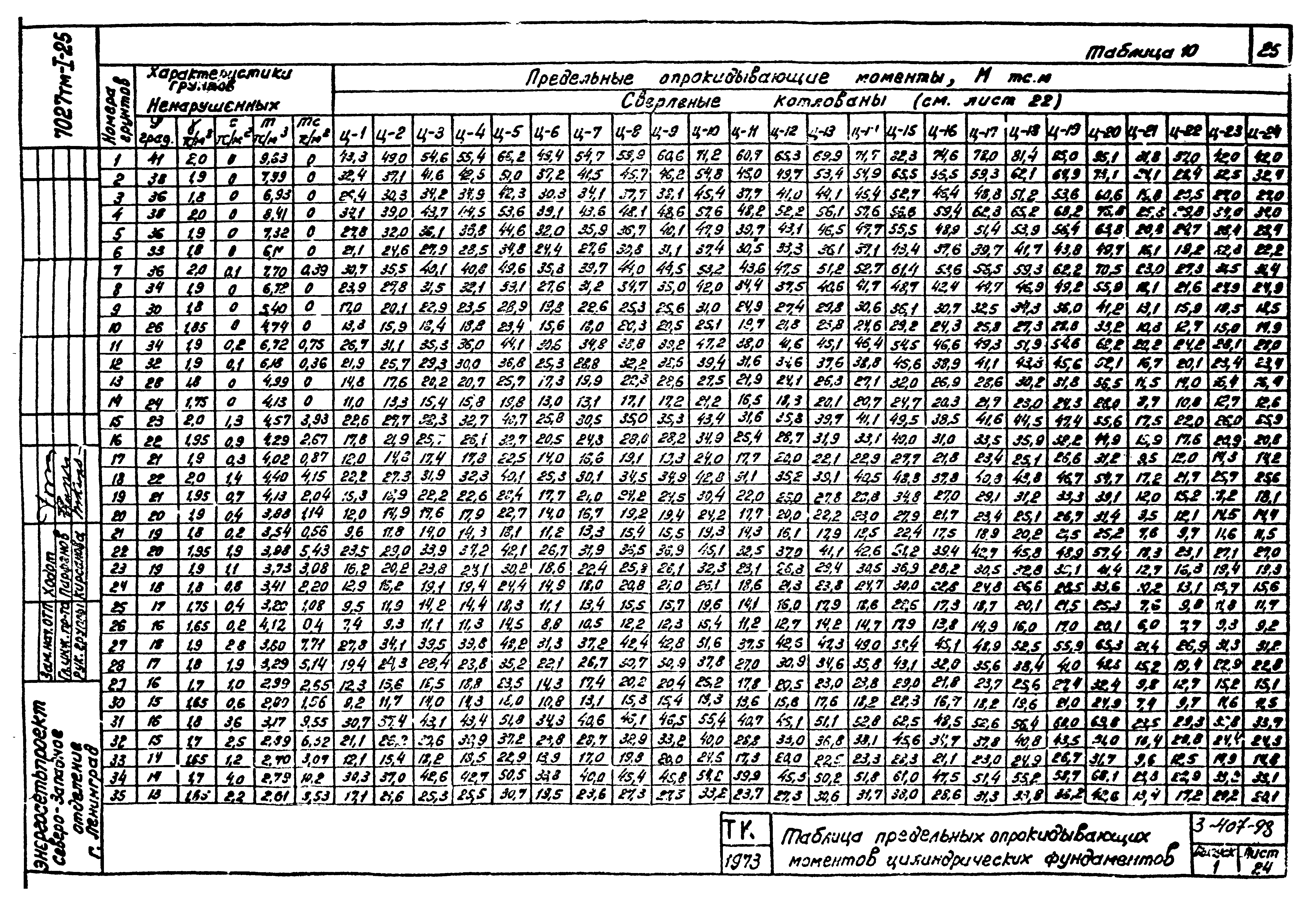 Серия 3.407-98