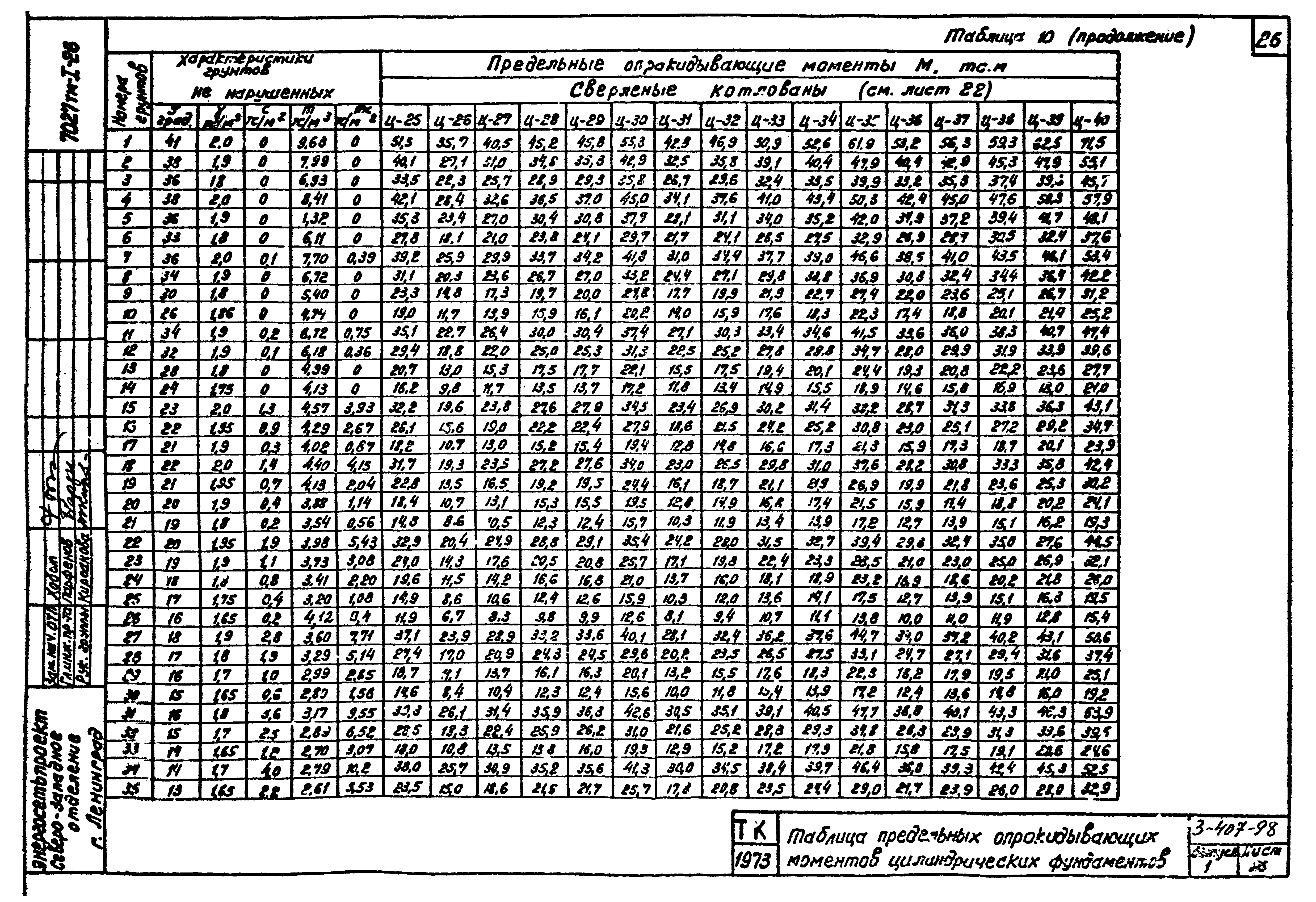 Серия 3.407-98