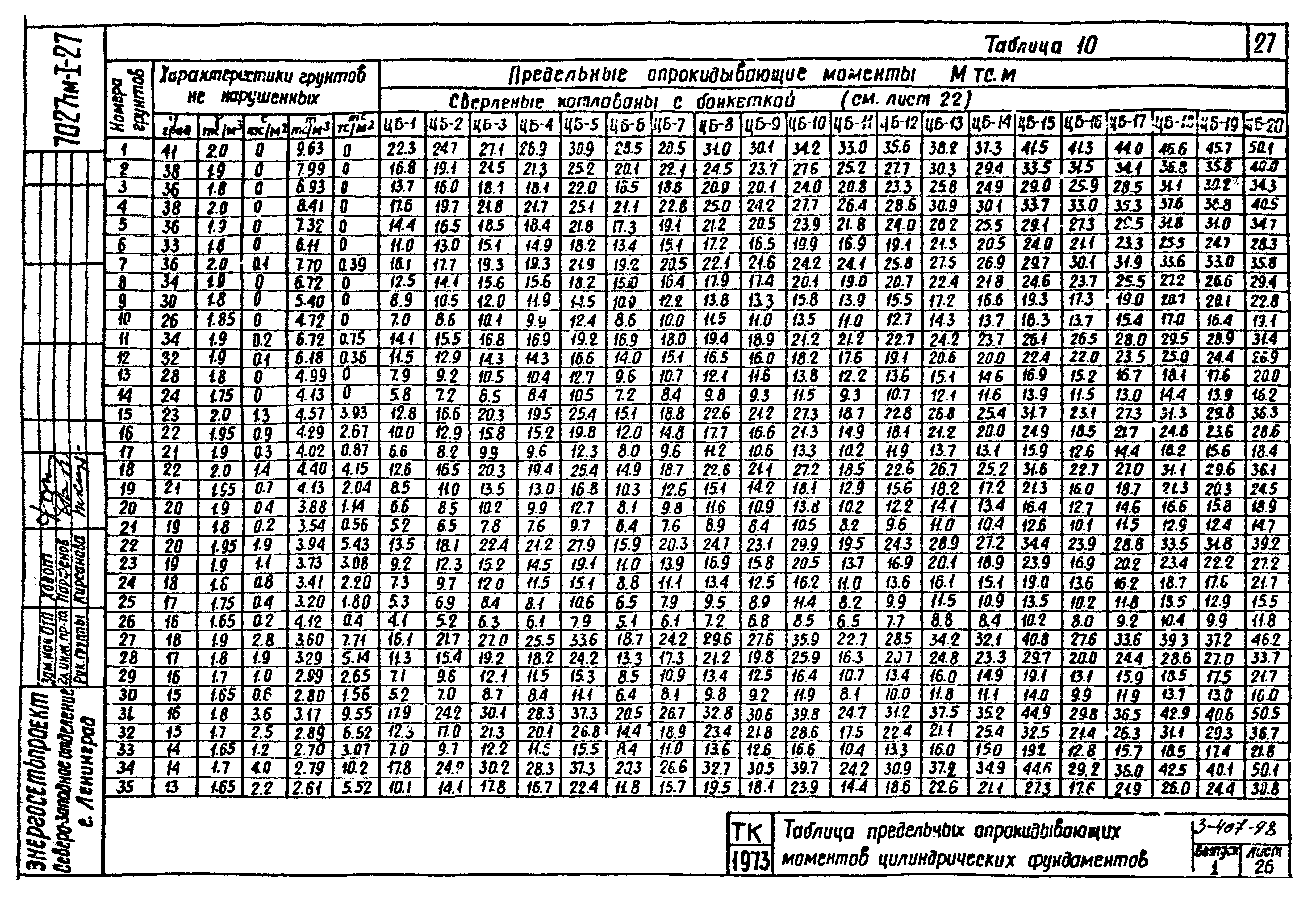 Серия 3.407-98