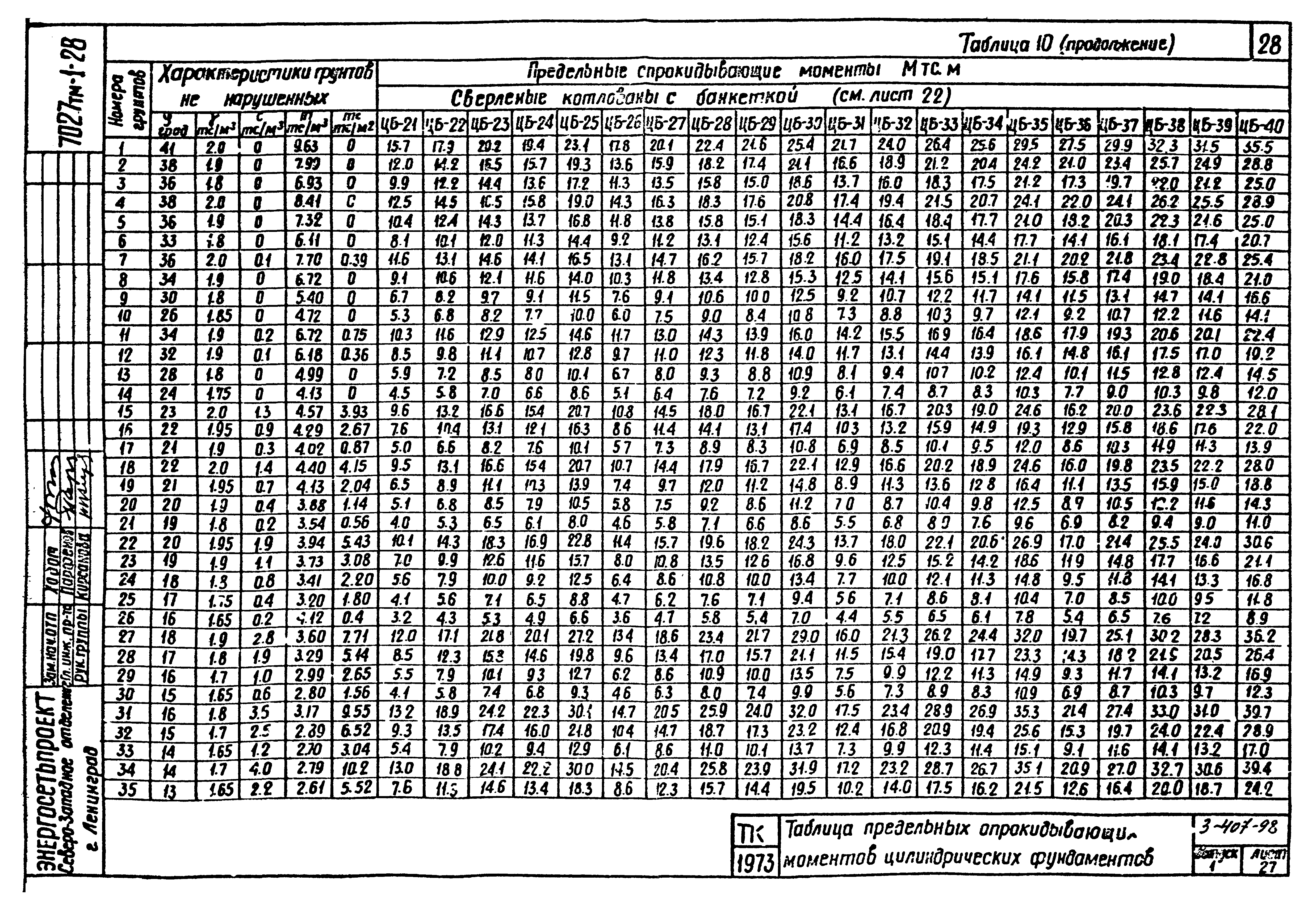 Серия 3.407-98