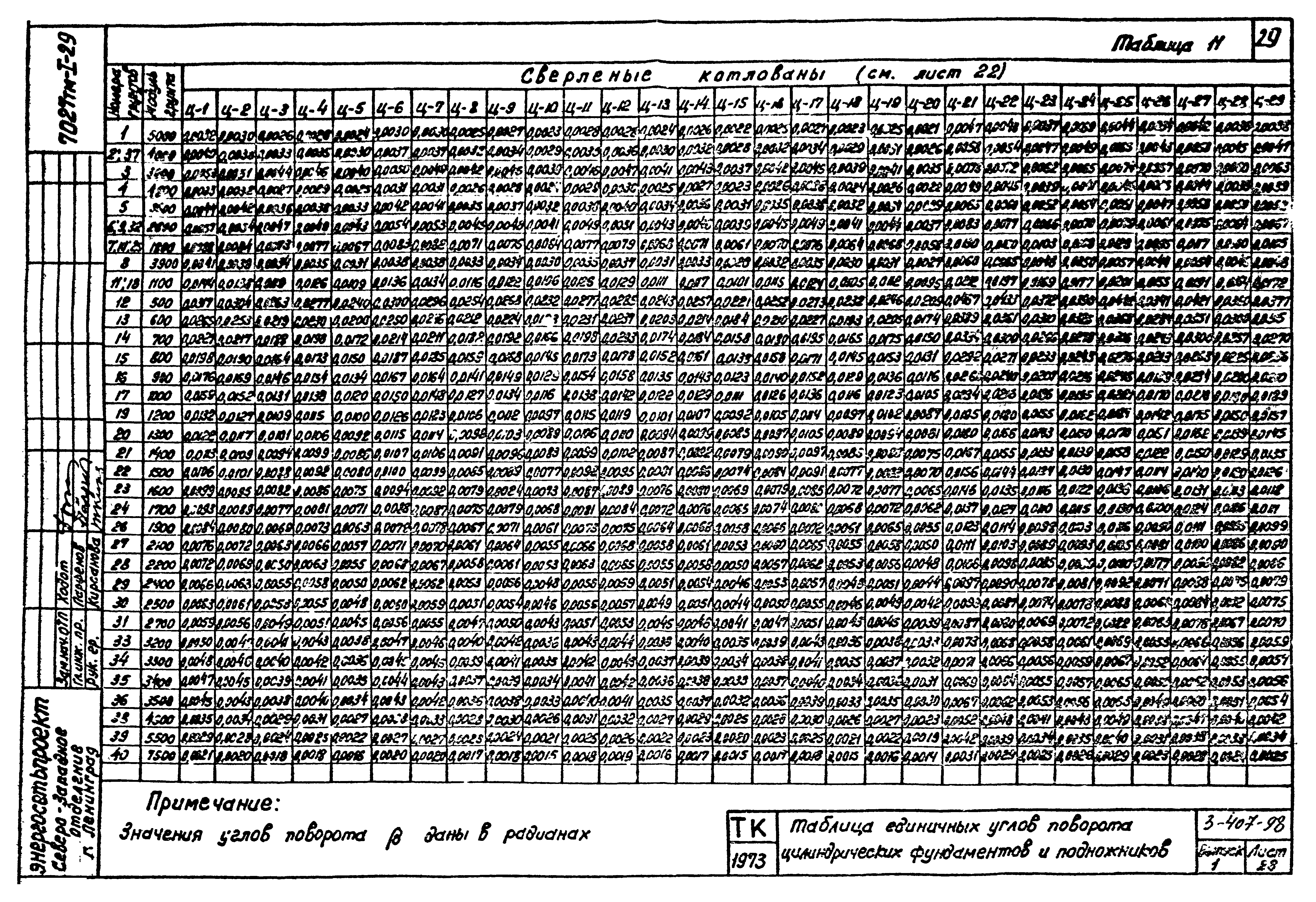 Серия 3.407-98