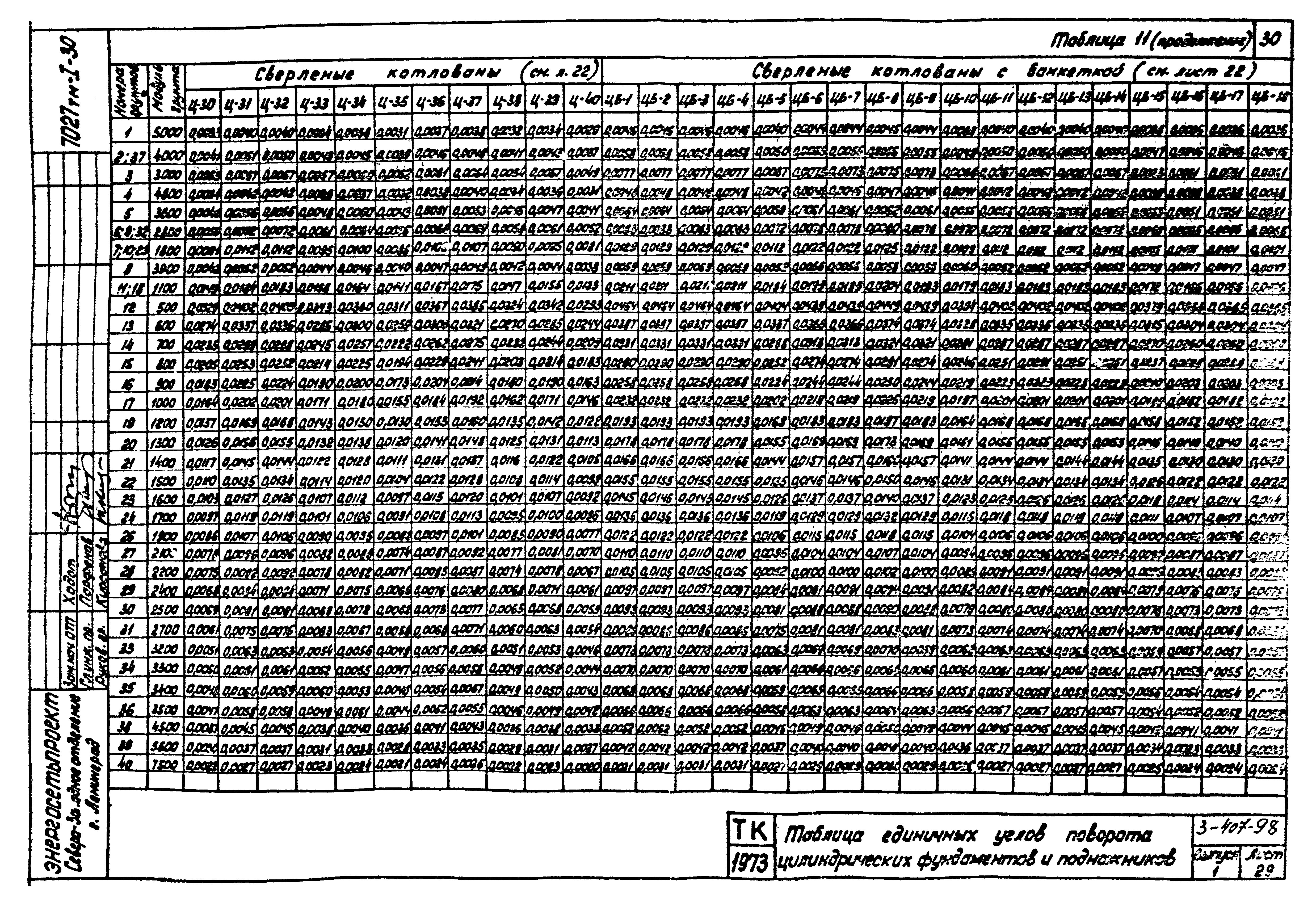 Серия 3.407-98