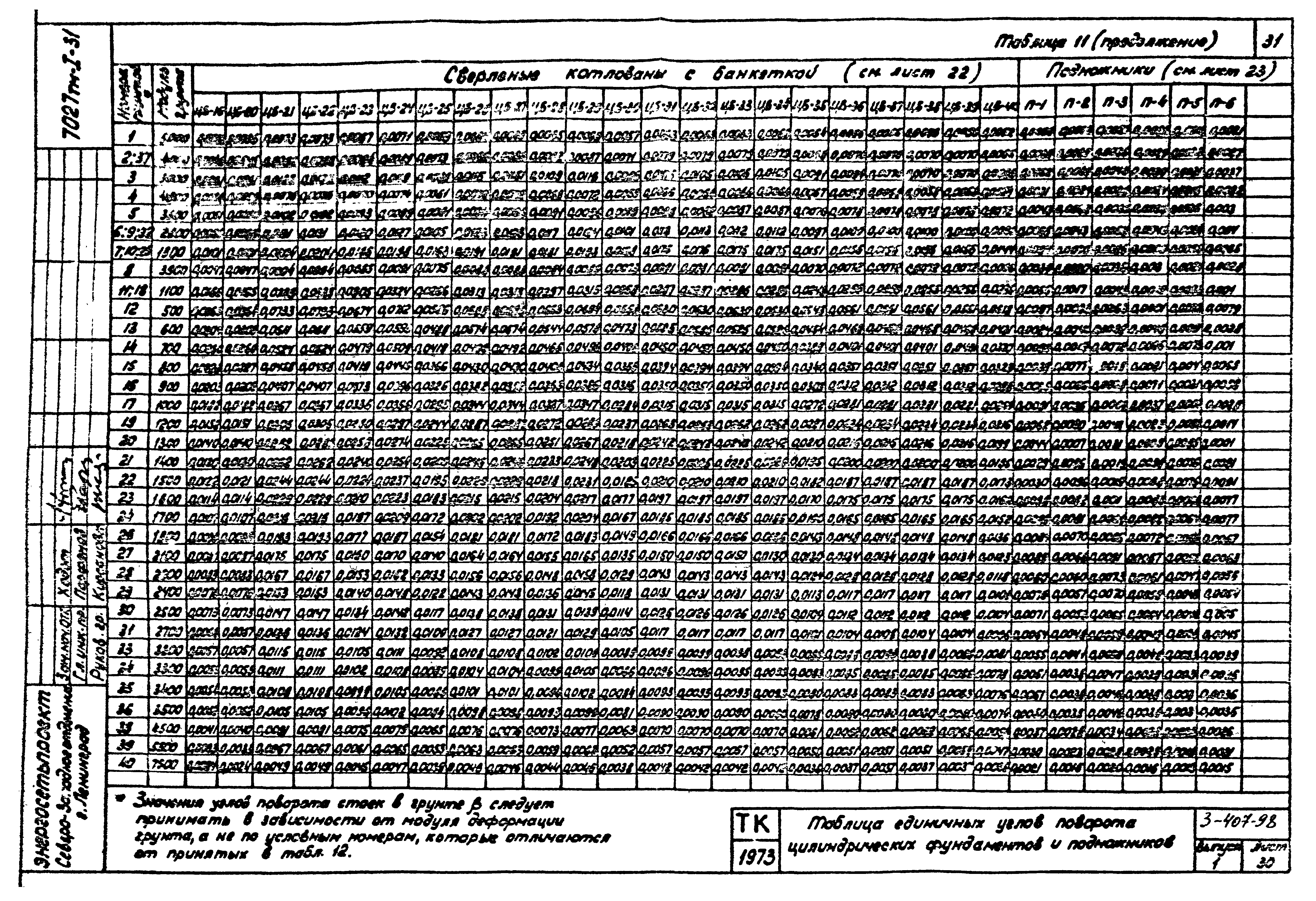 Серия 3.407-98