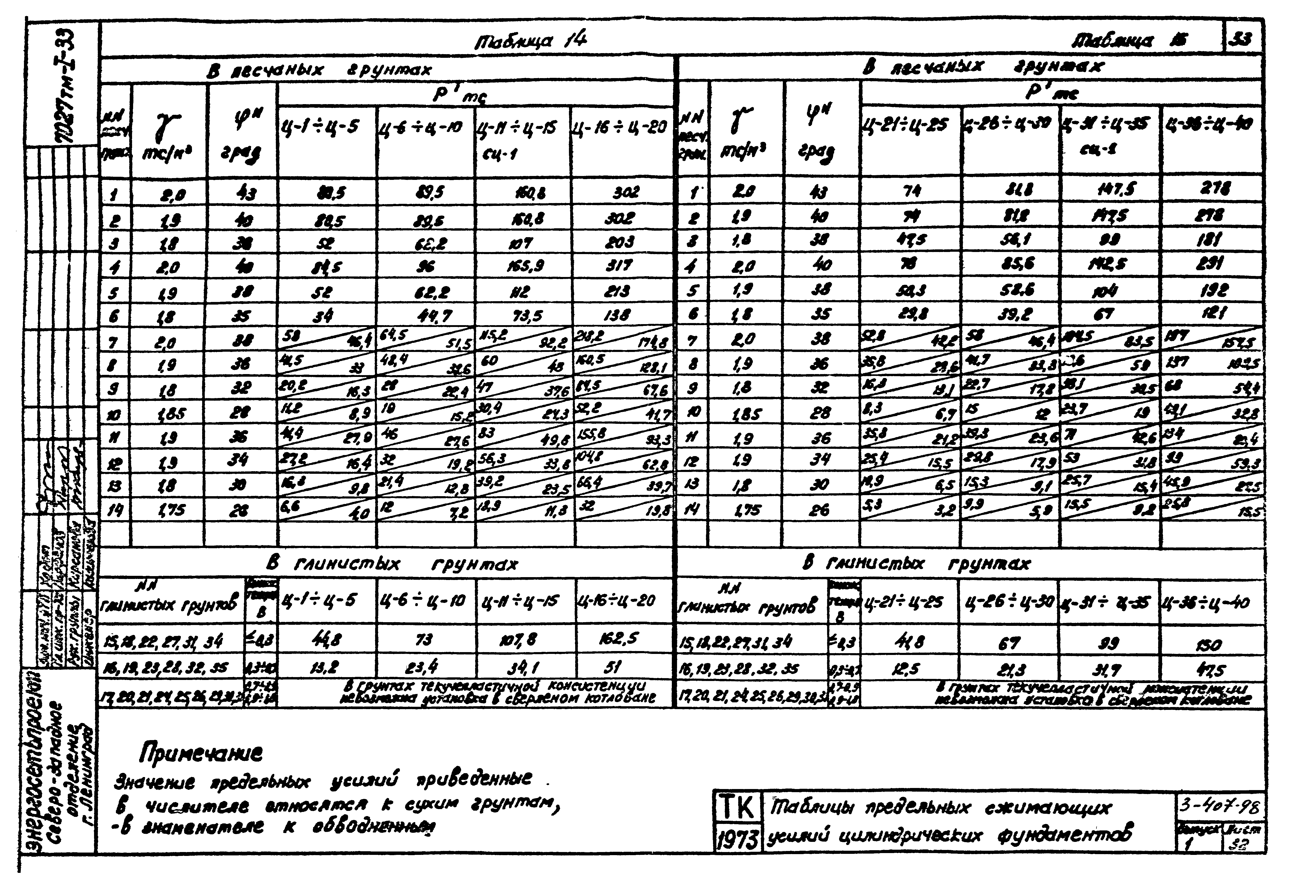 Серия 3.407-98