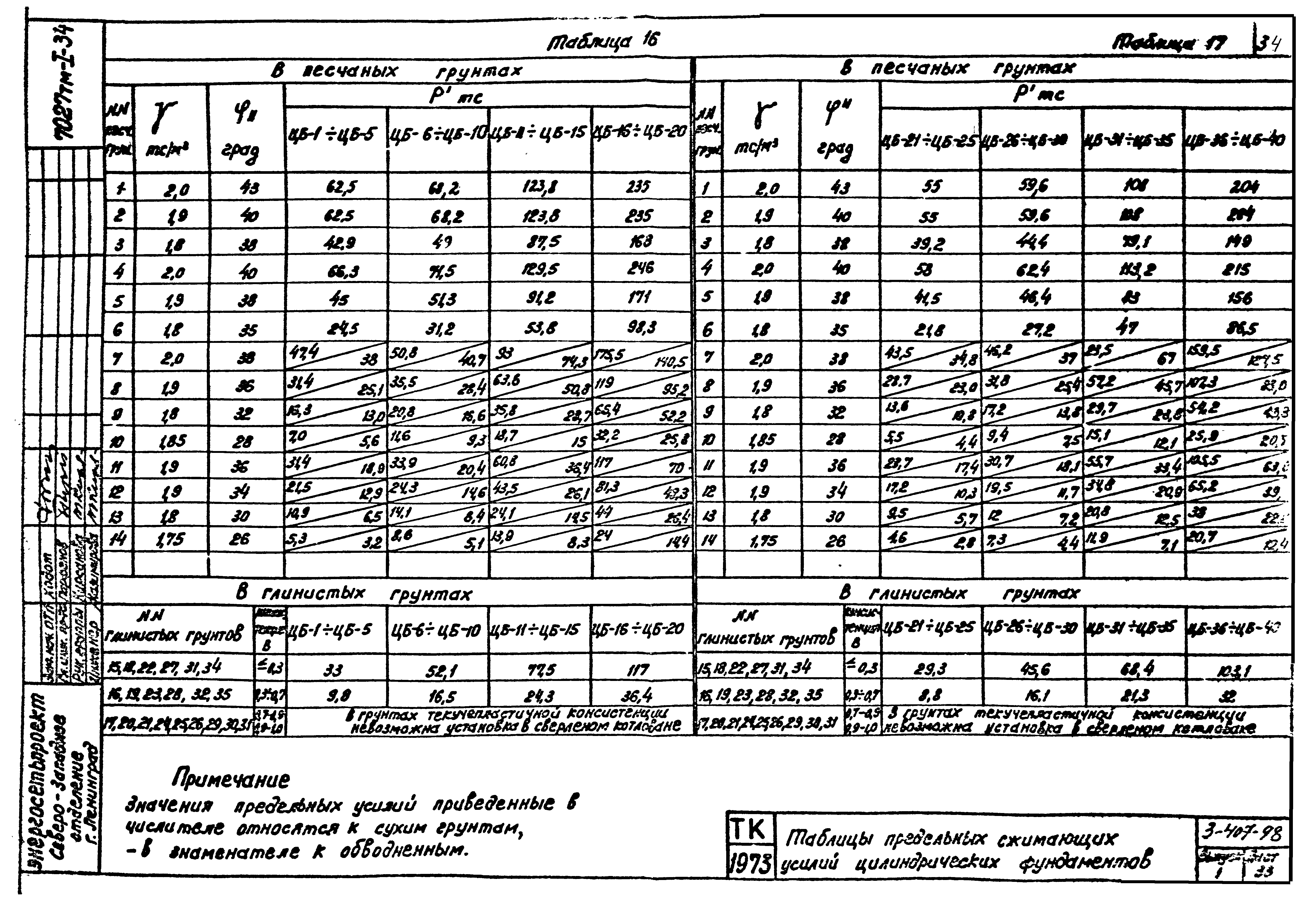 Серия 3.407-98