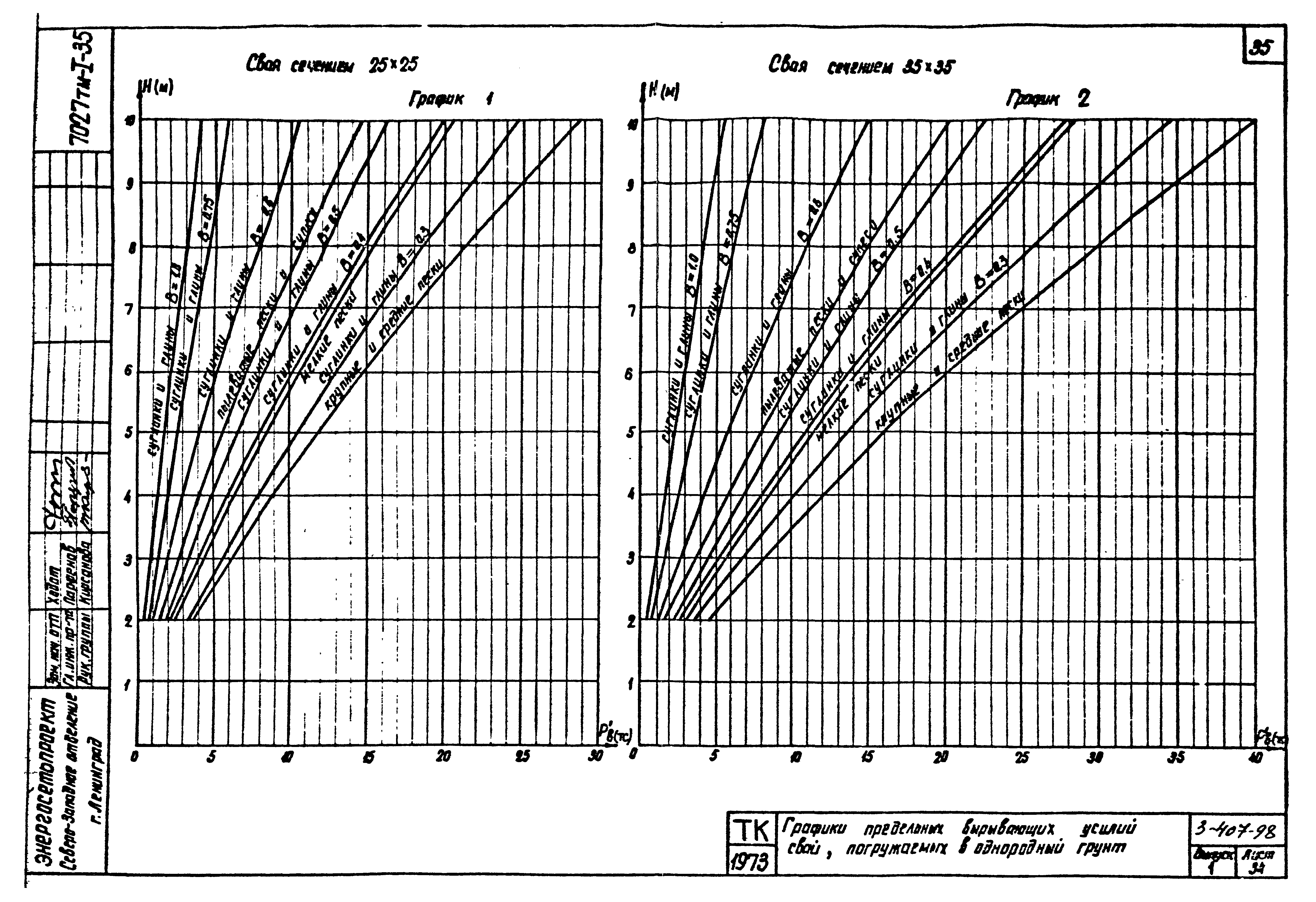 Серия 3.407-98