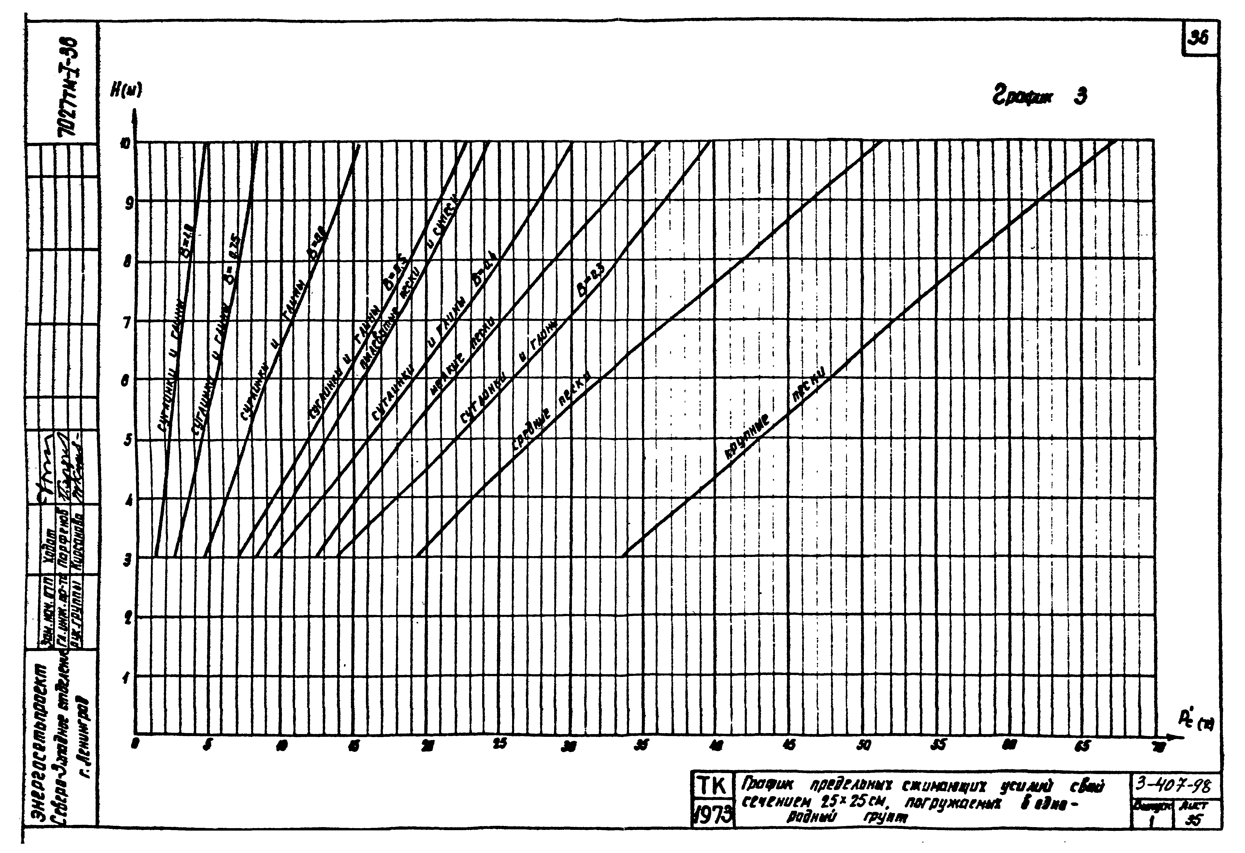 Серия 3.407-98