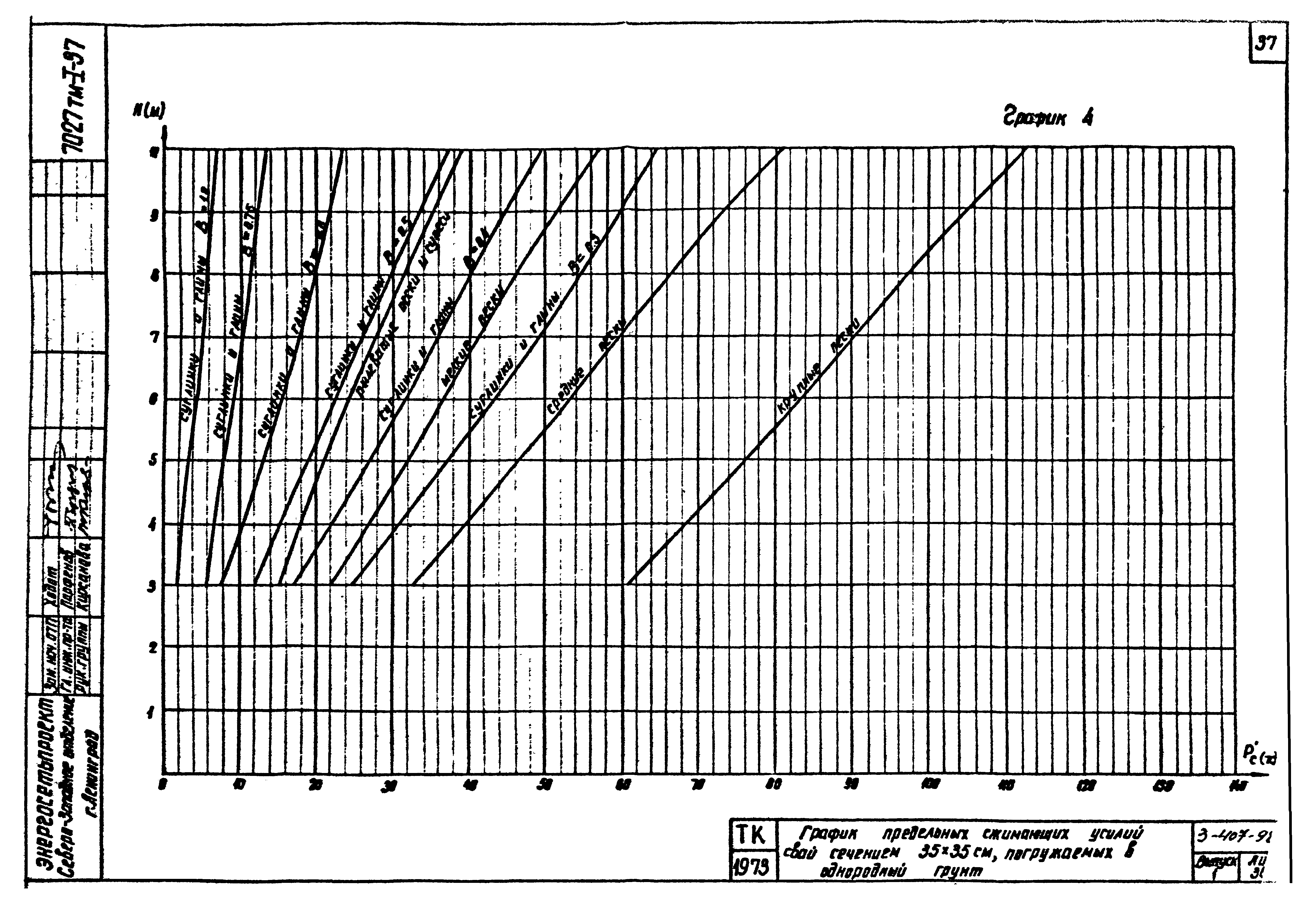 Серия 3.407-98