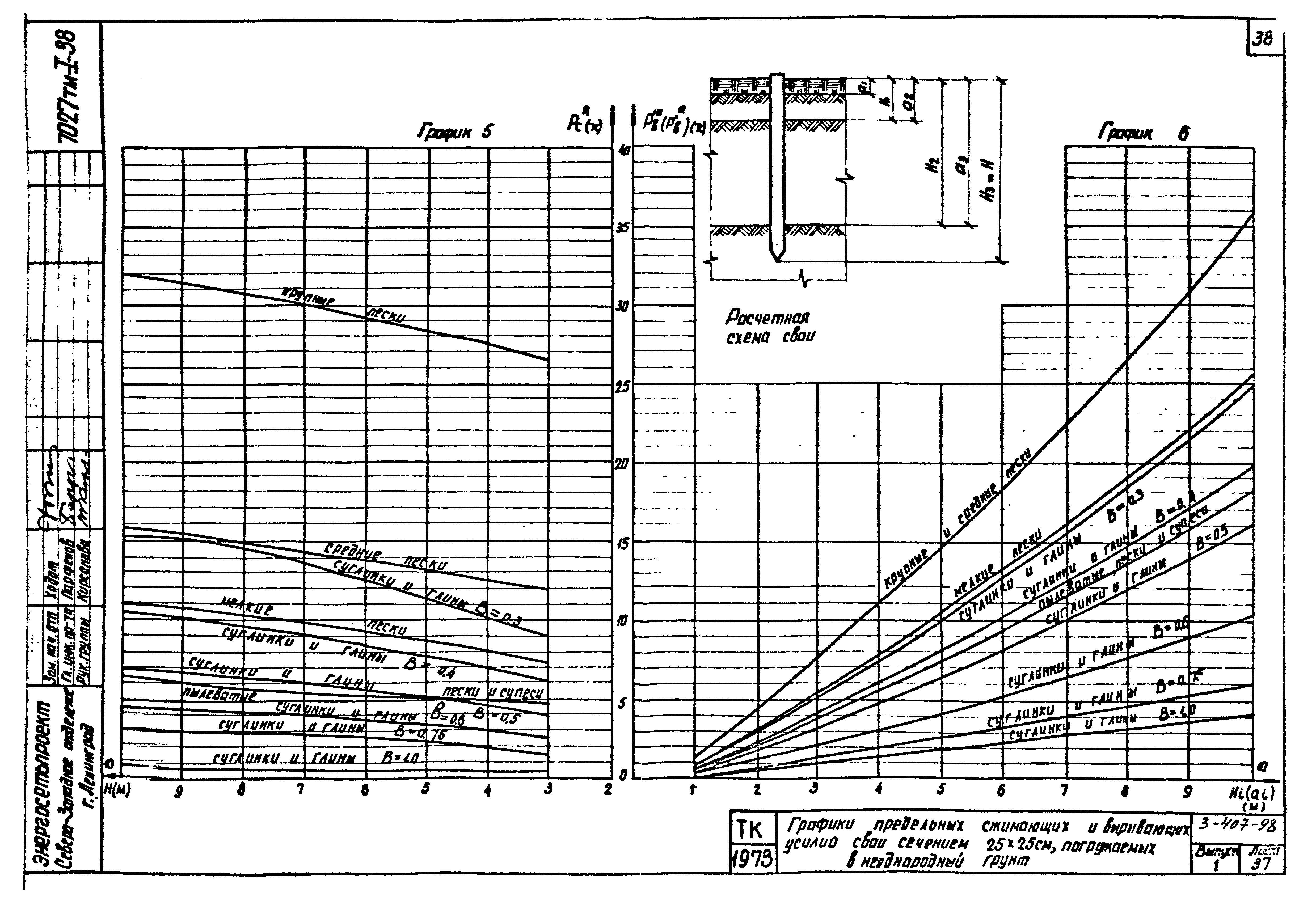 Серия 3.407-98