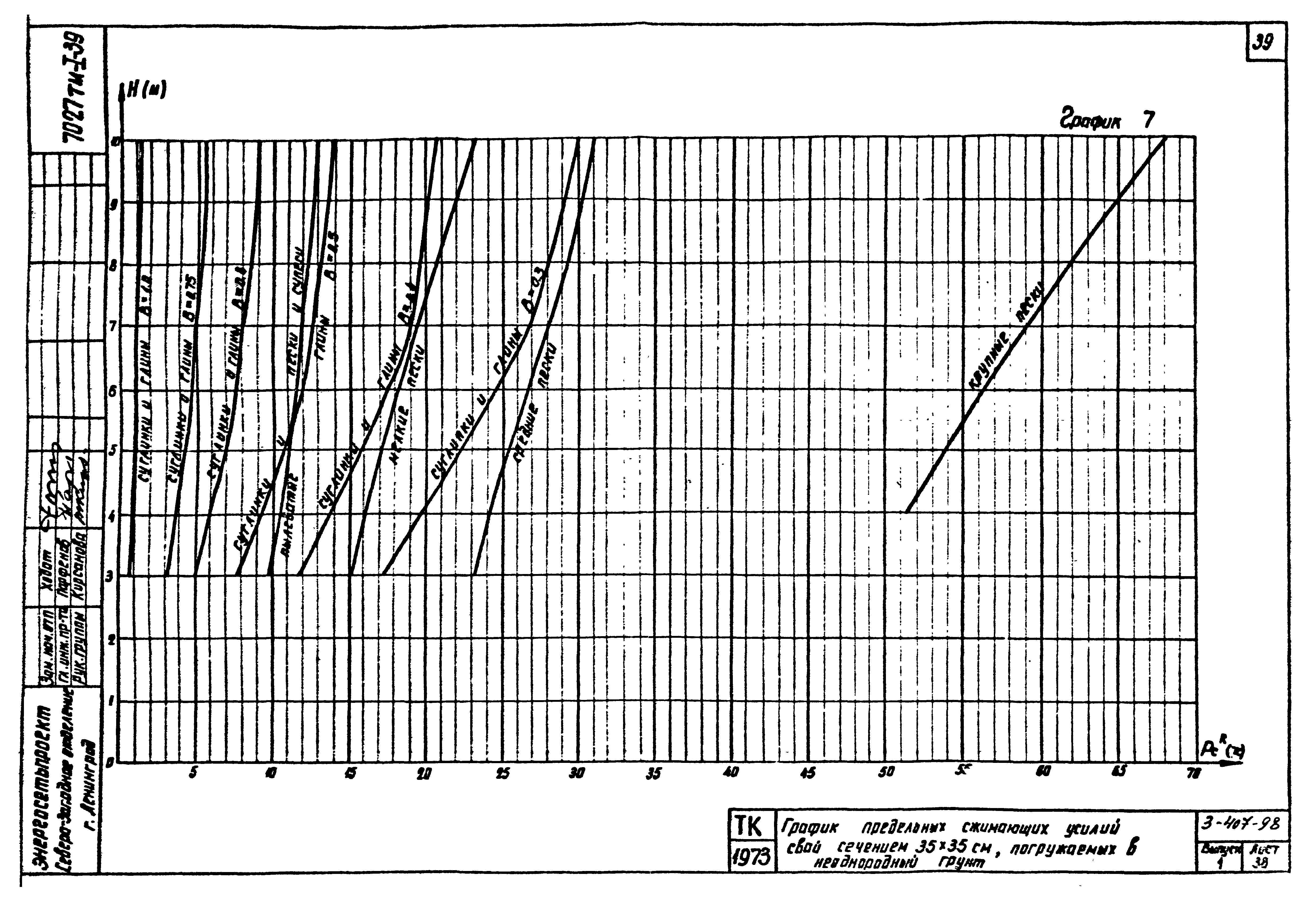 Серия 3.407-98