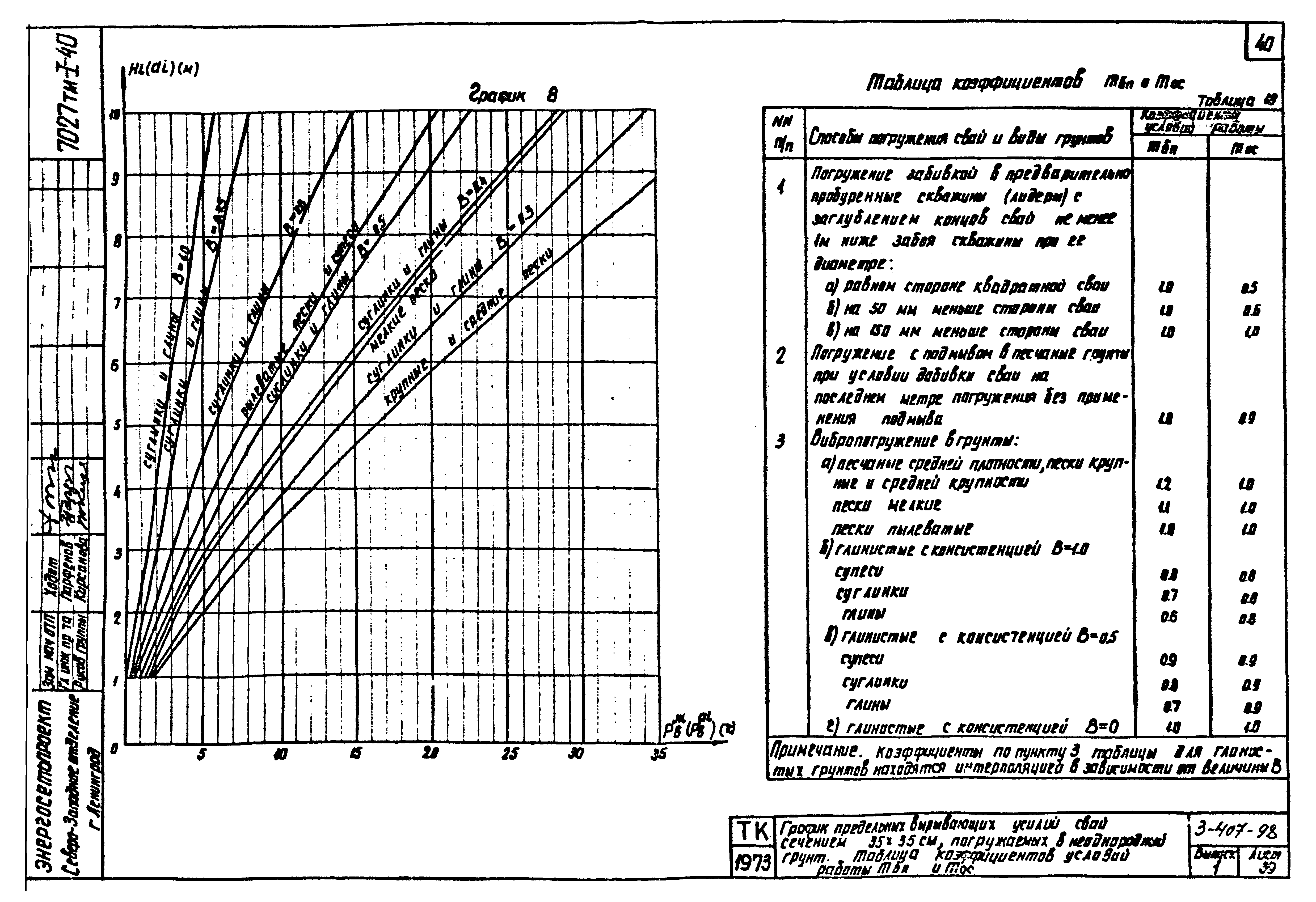 Серия 3.407-98