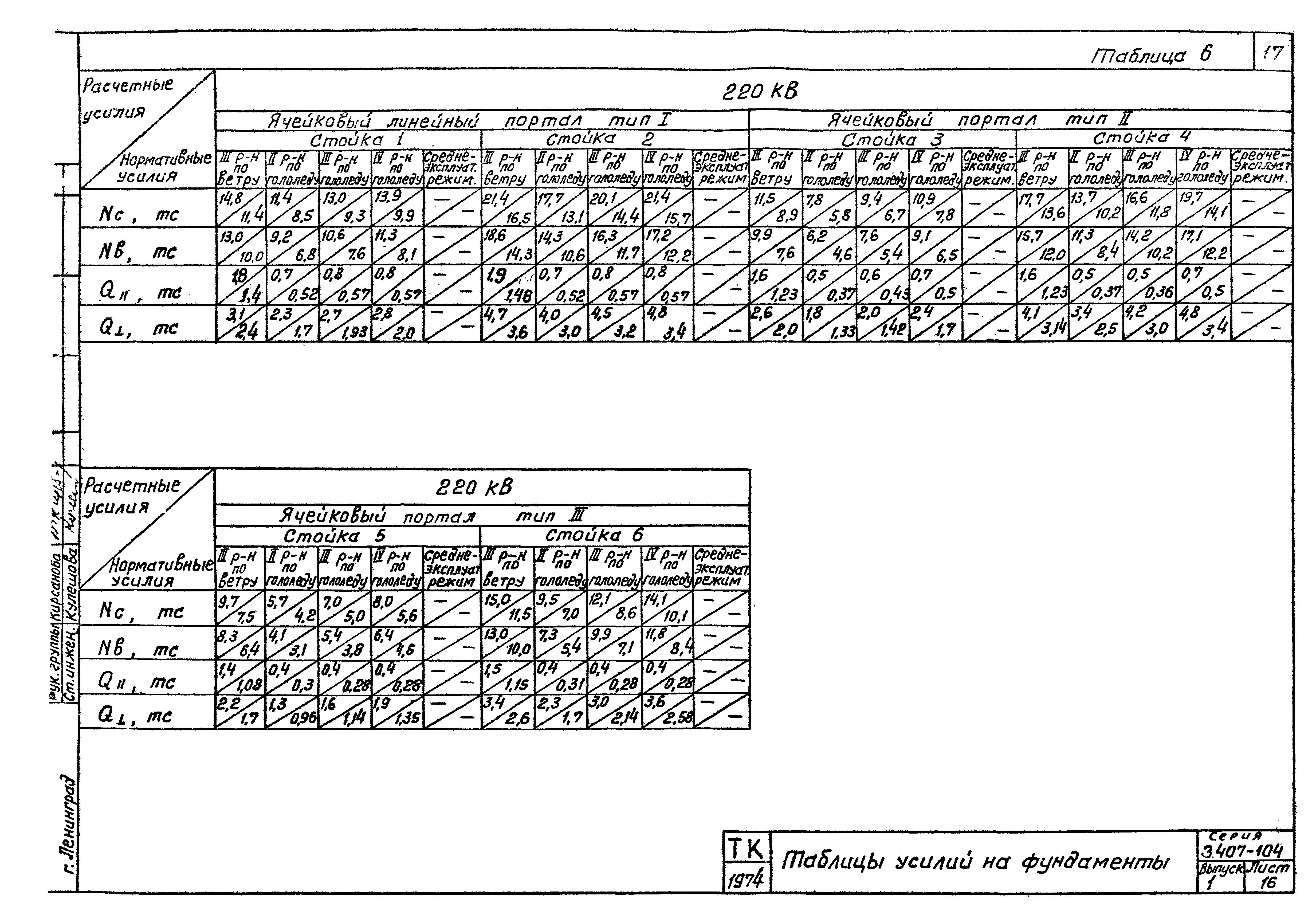 Серия 3.407-104