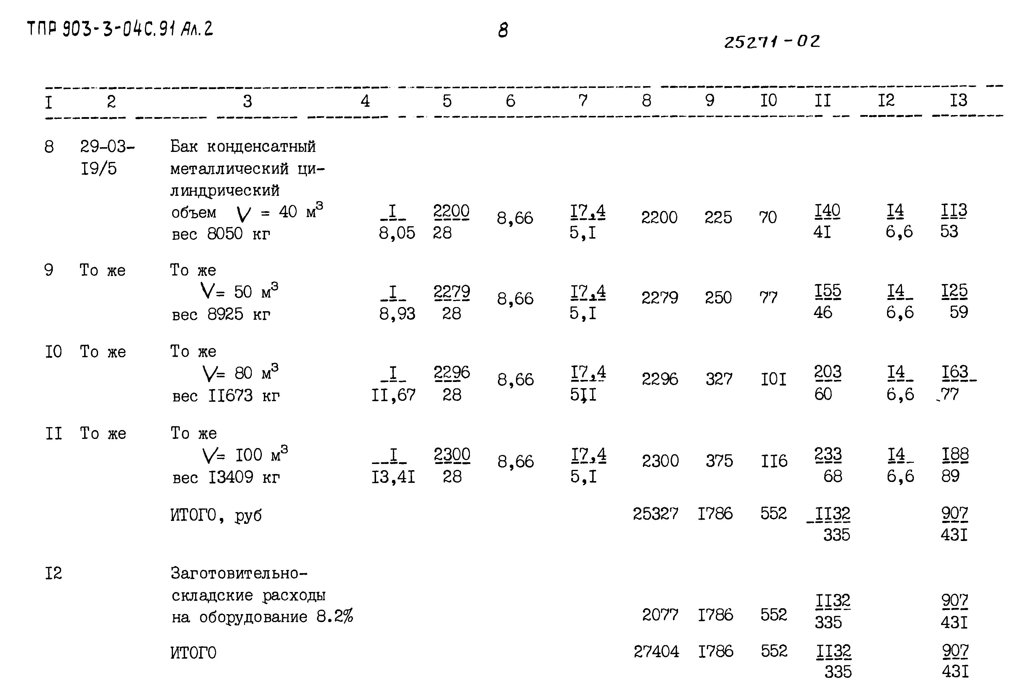 Типовые проектные решения 903-3-04с.91