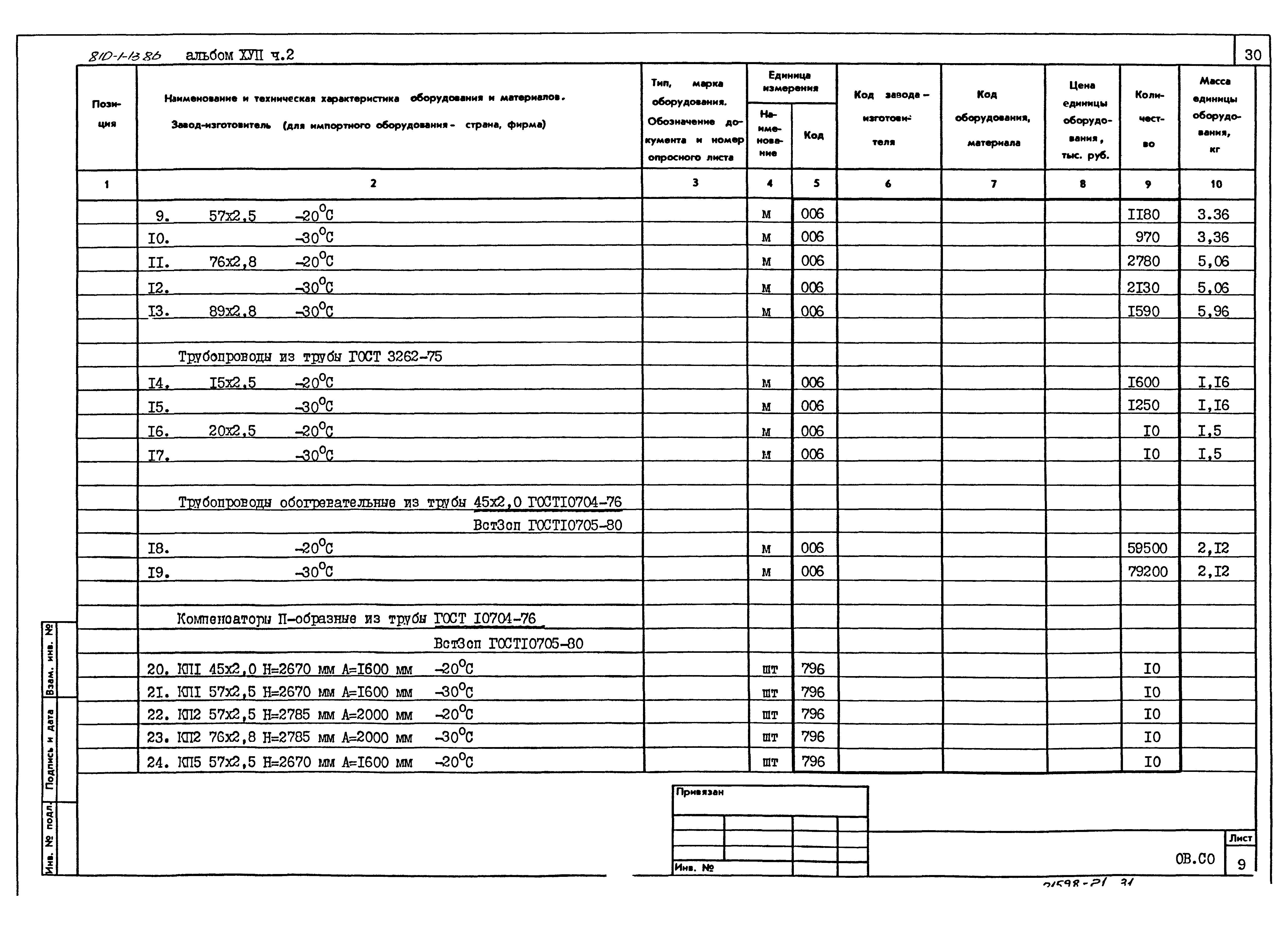 Типовой проект 810-1-13.86