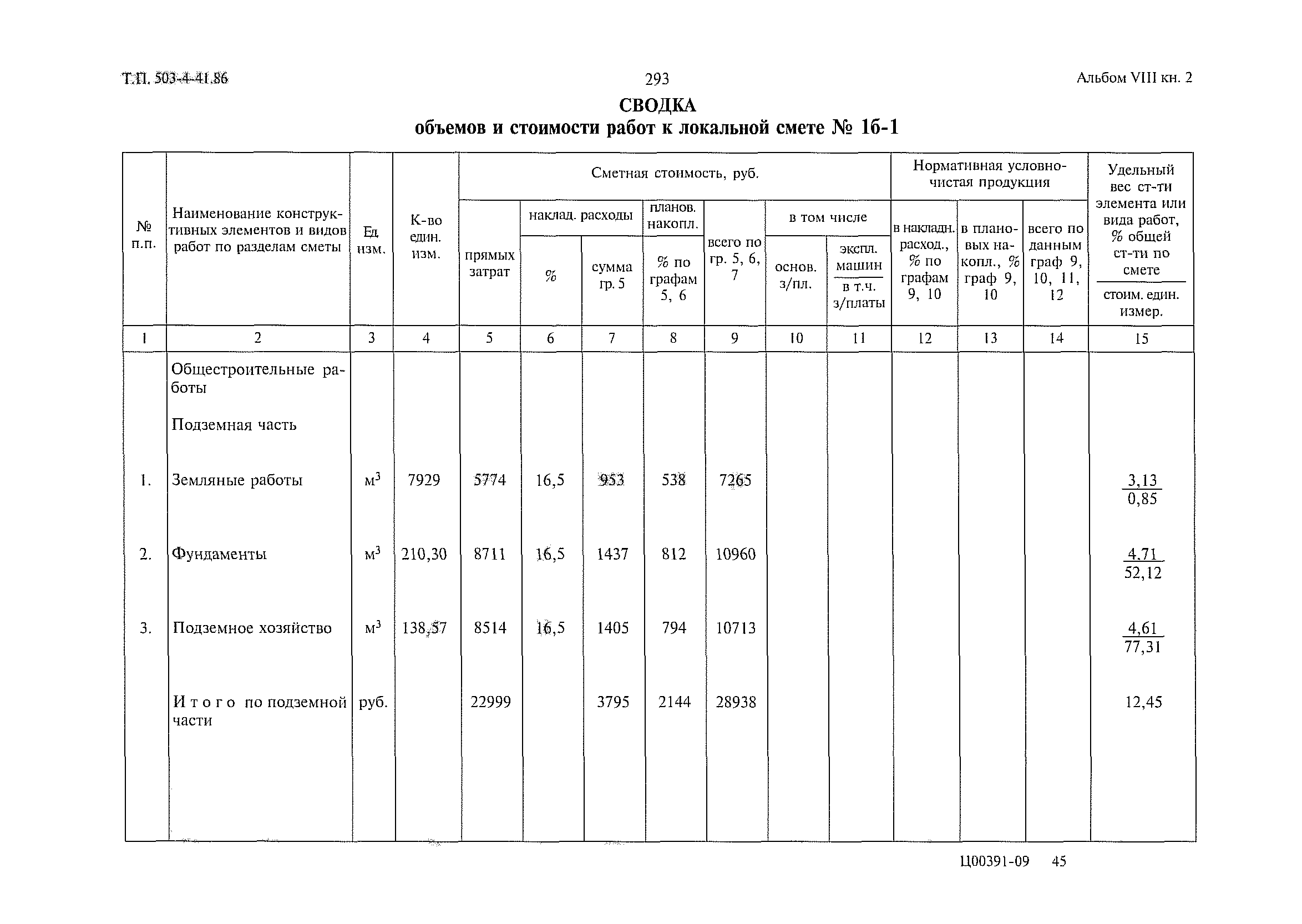 Типовой проект 503-4-41.86