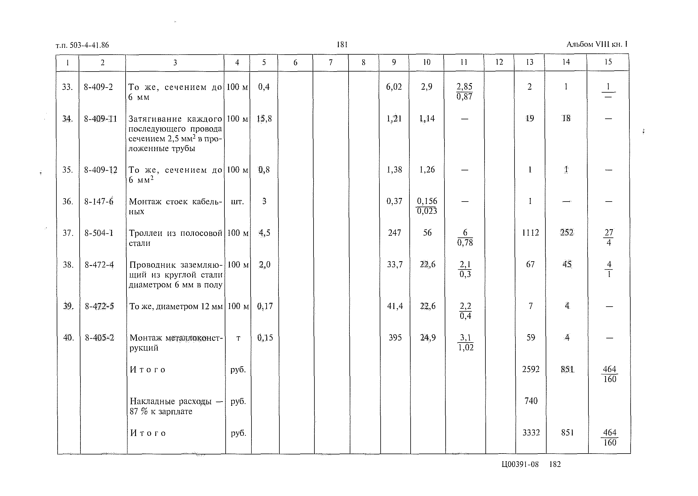 Типовой проект 503-4-41.86