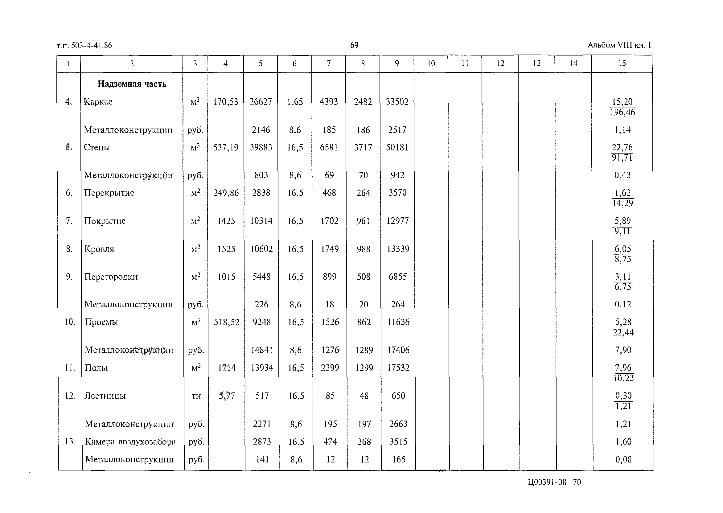 Типовой проект 503-4-41.86