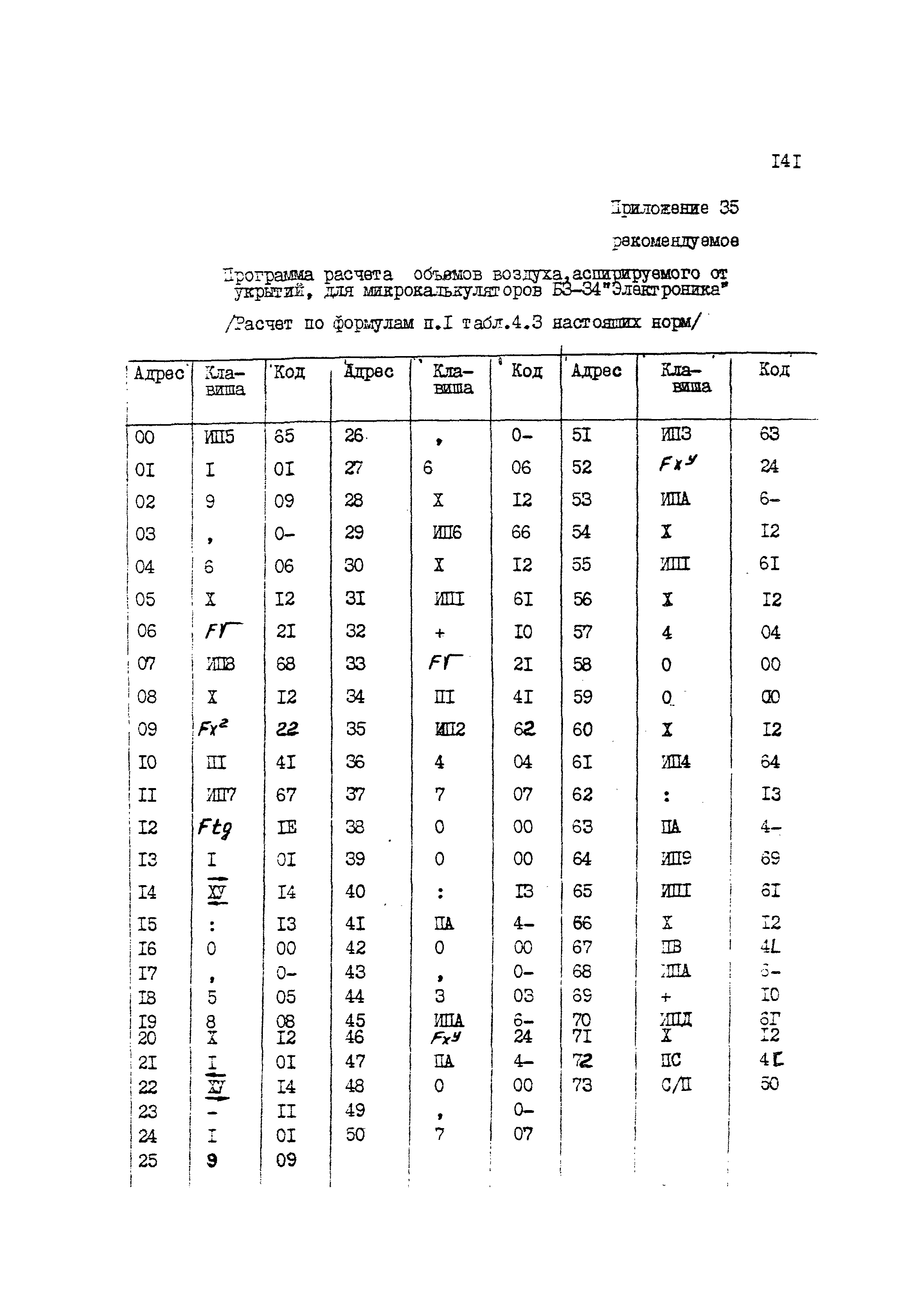 ВНТП 4-86