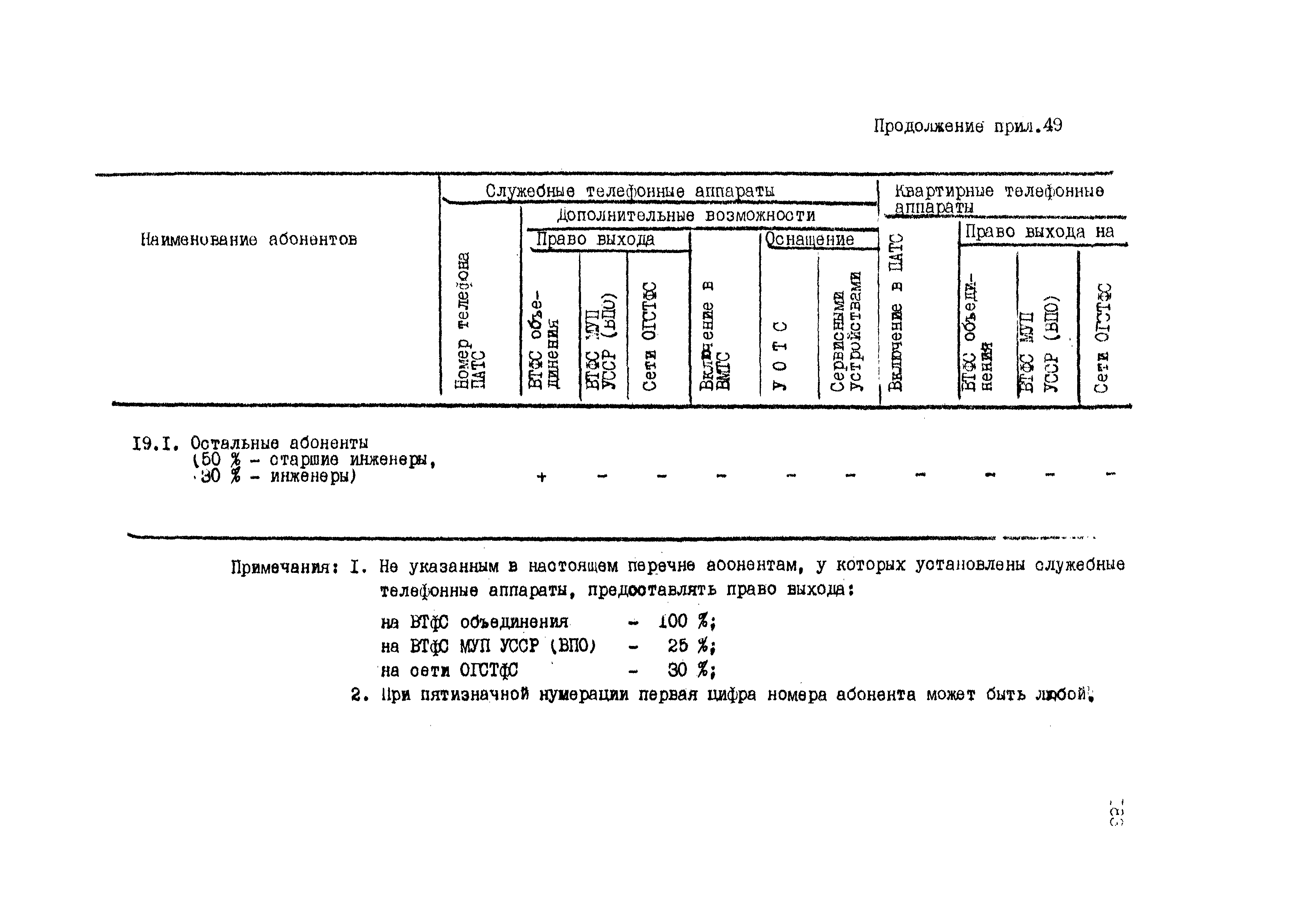 ВНТП 4-86