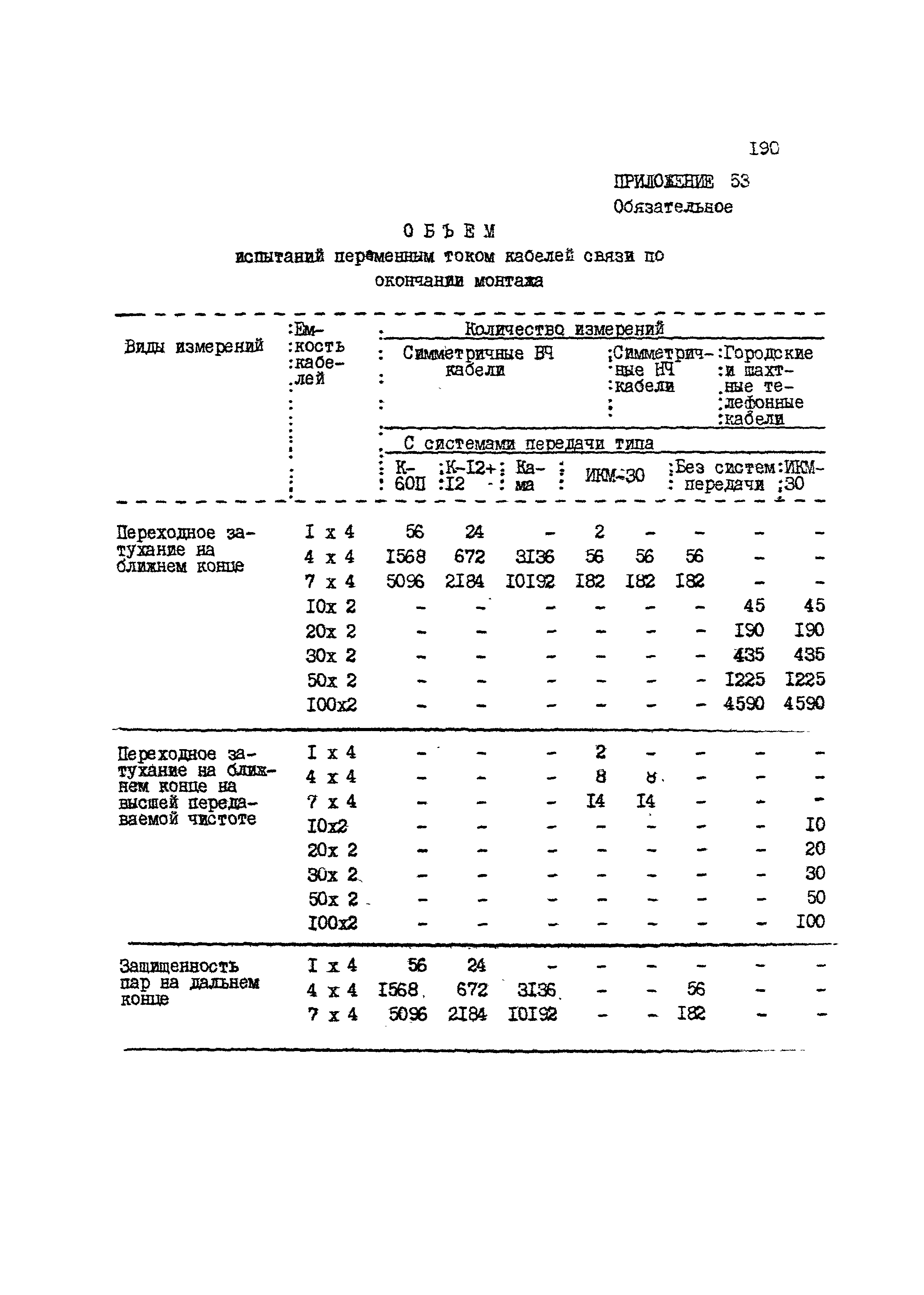 ВНТП 4-86