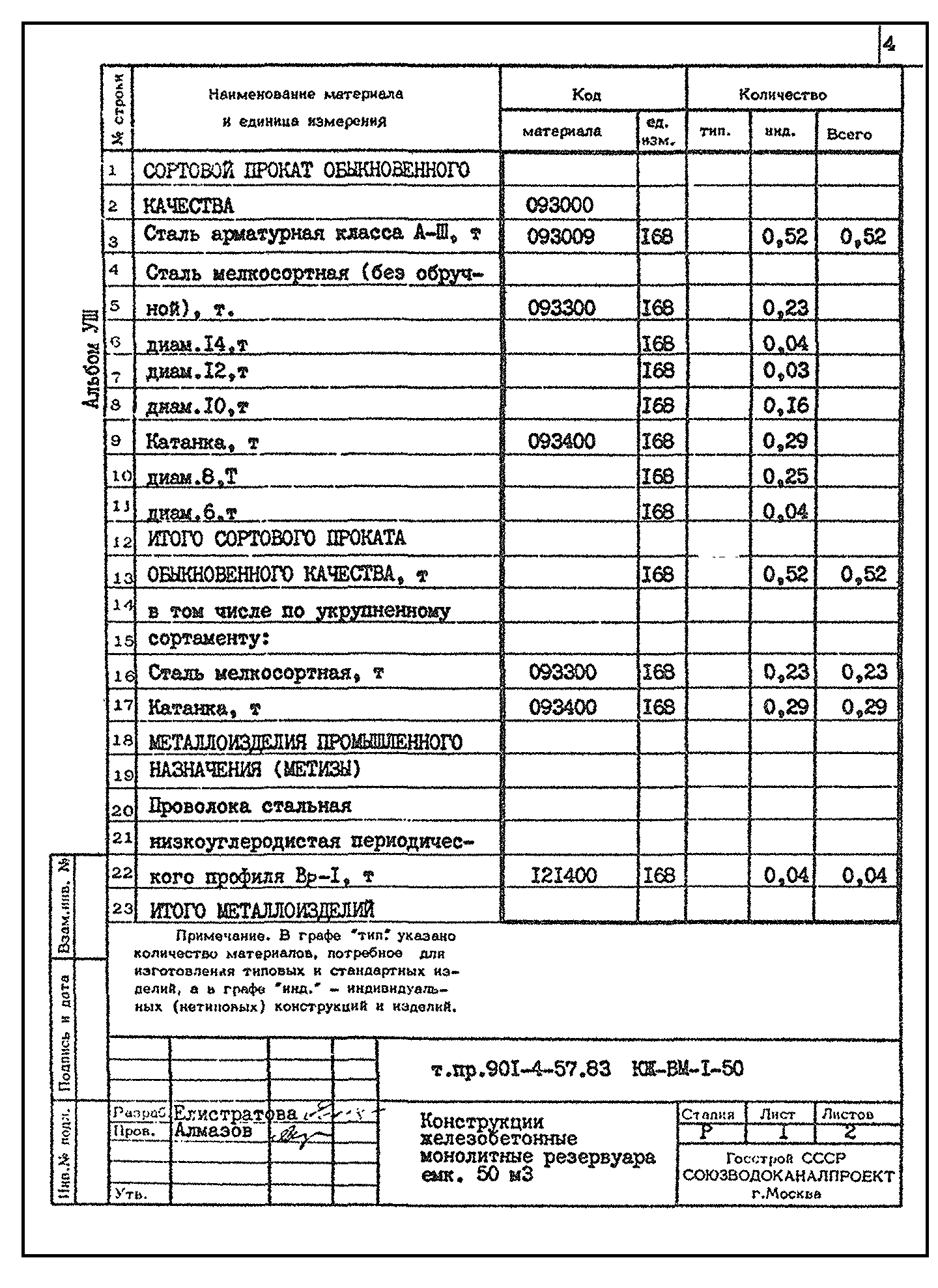 Типовой проект 901-4-57.83