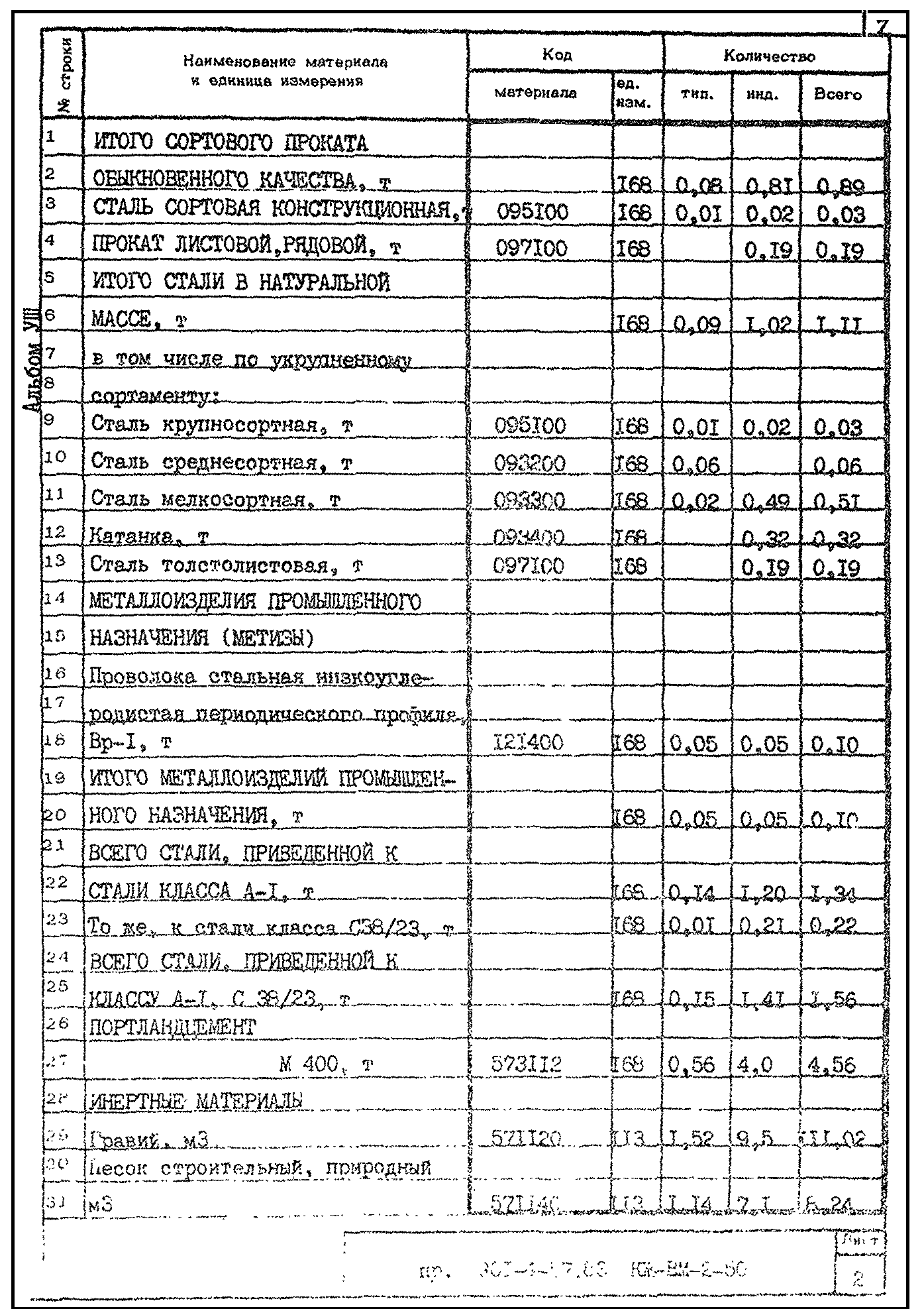 Типовой проект 901-4-57.83