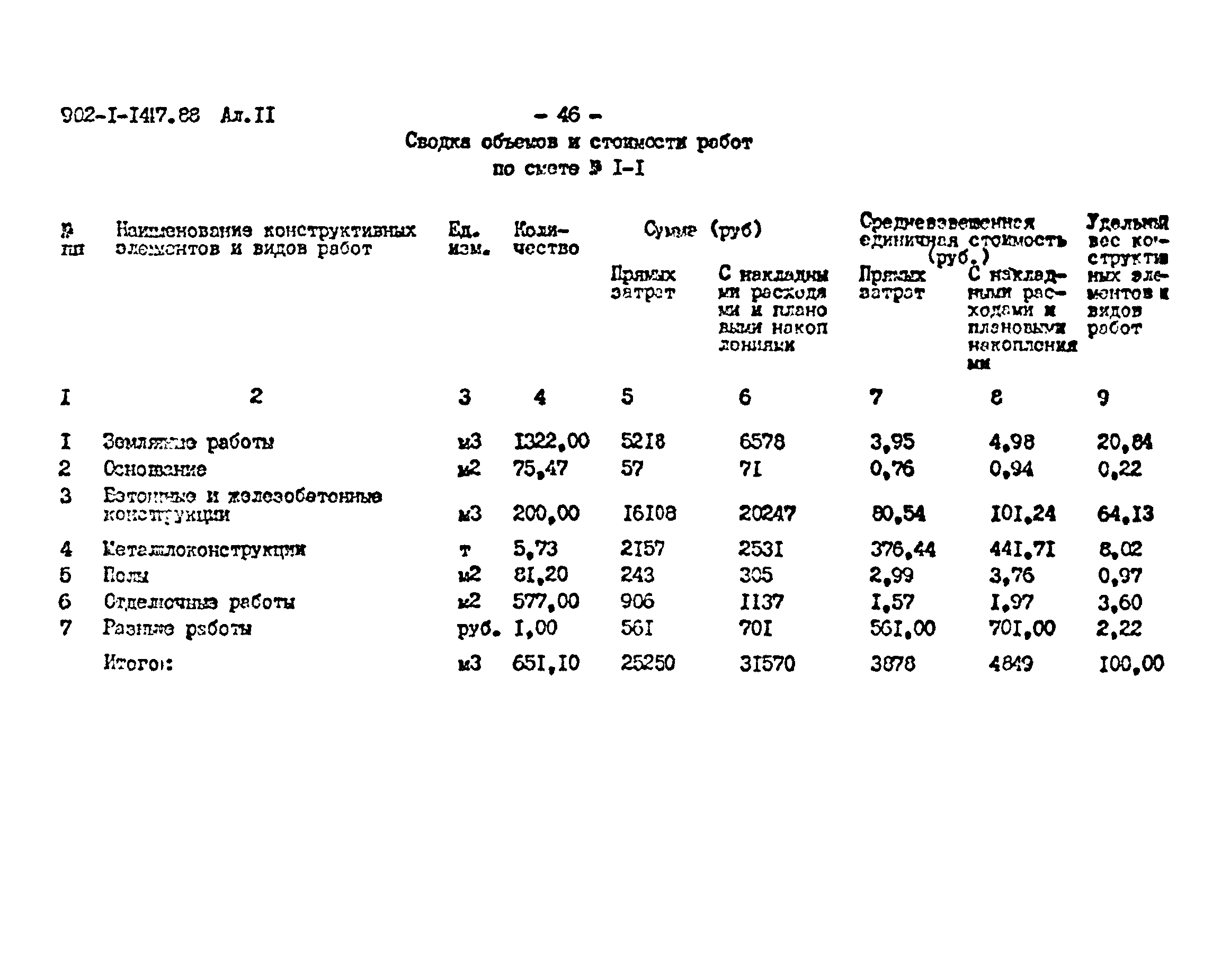 Типовой проект 902-1-147.88