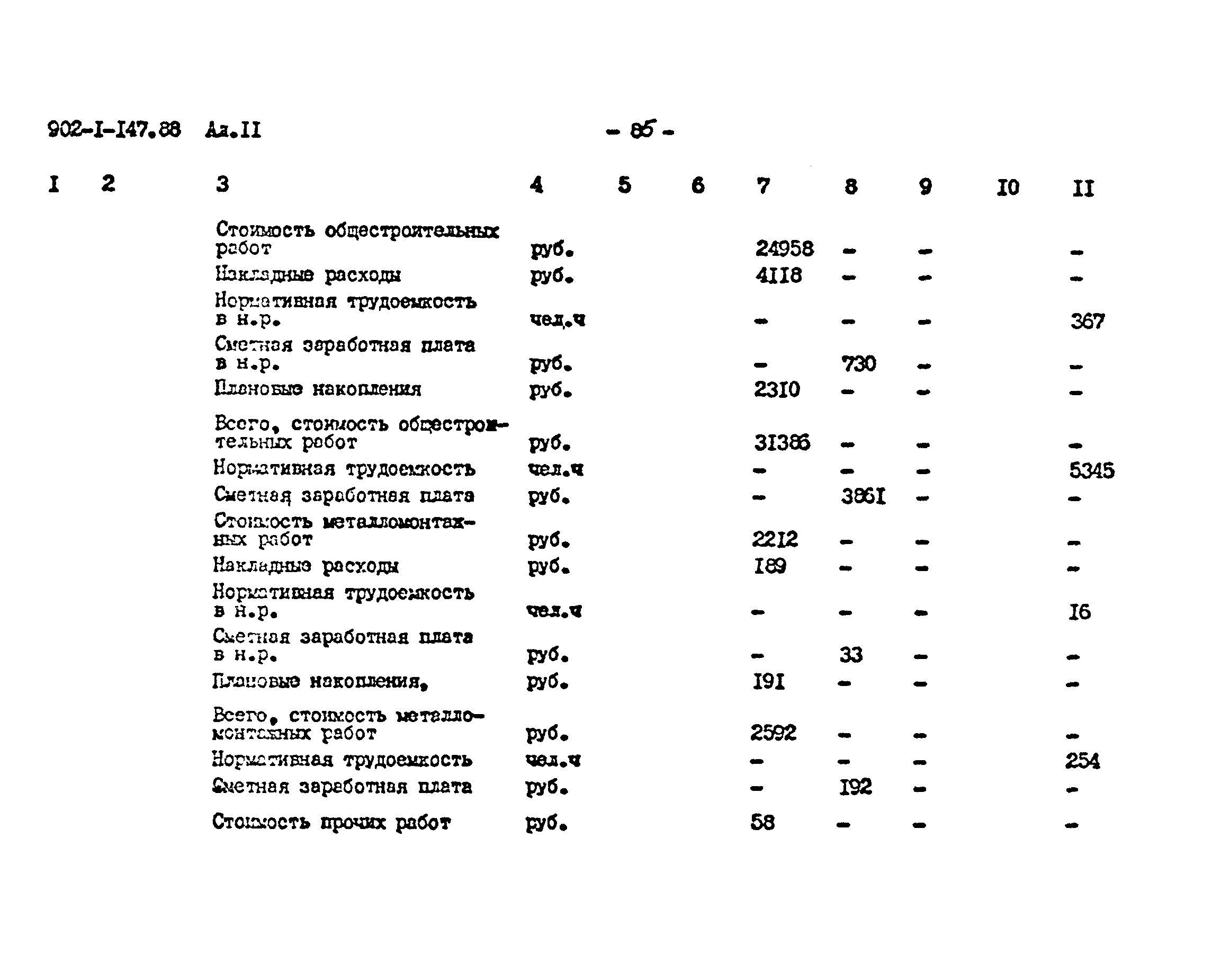 Типовой проект 902-1-147.88